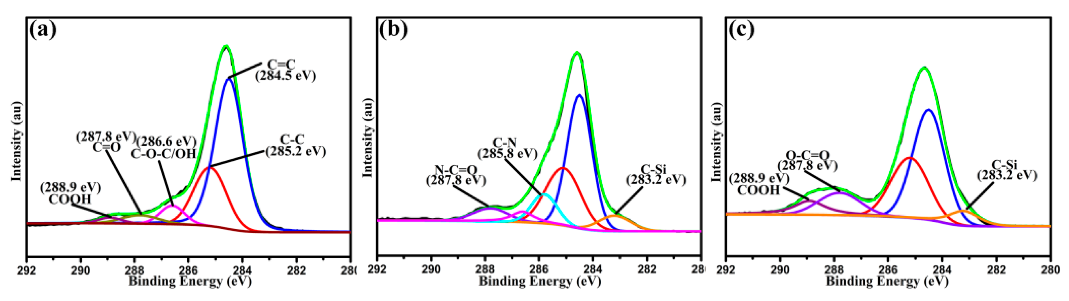 Polymers 10 01171 g003