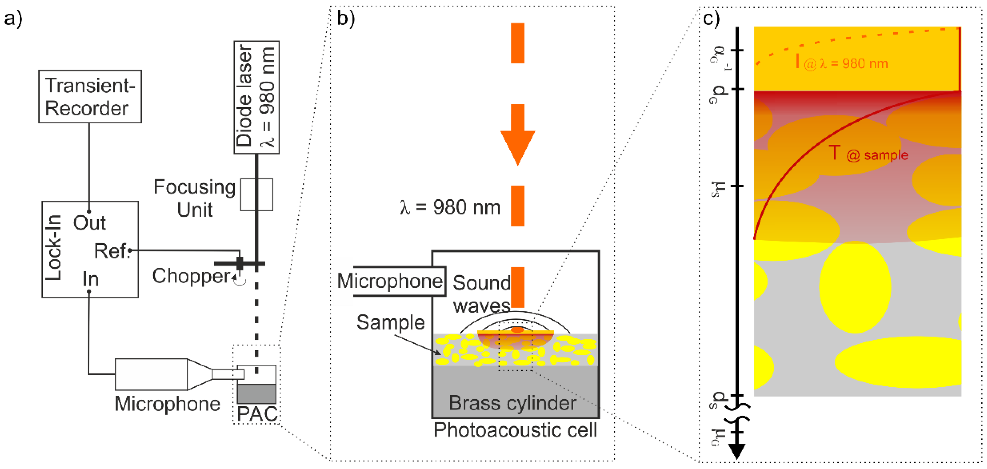Polymers 10 01205 g002