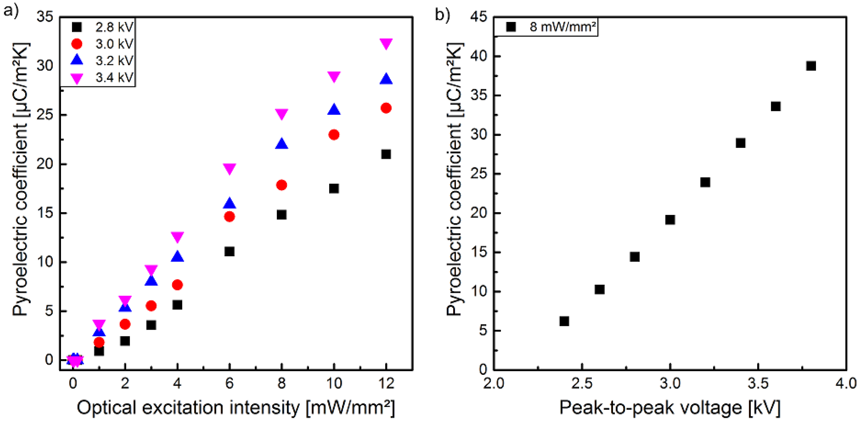 Polymers 10 01205 g006