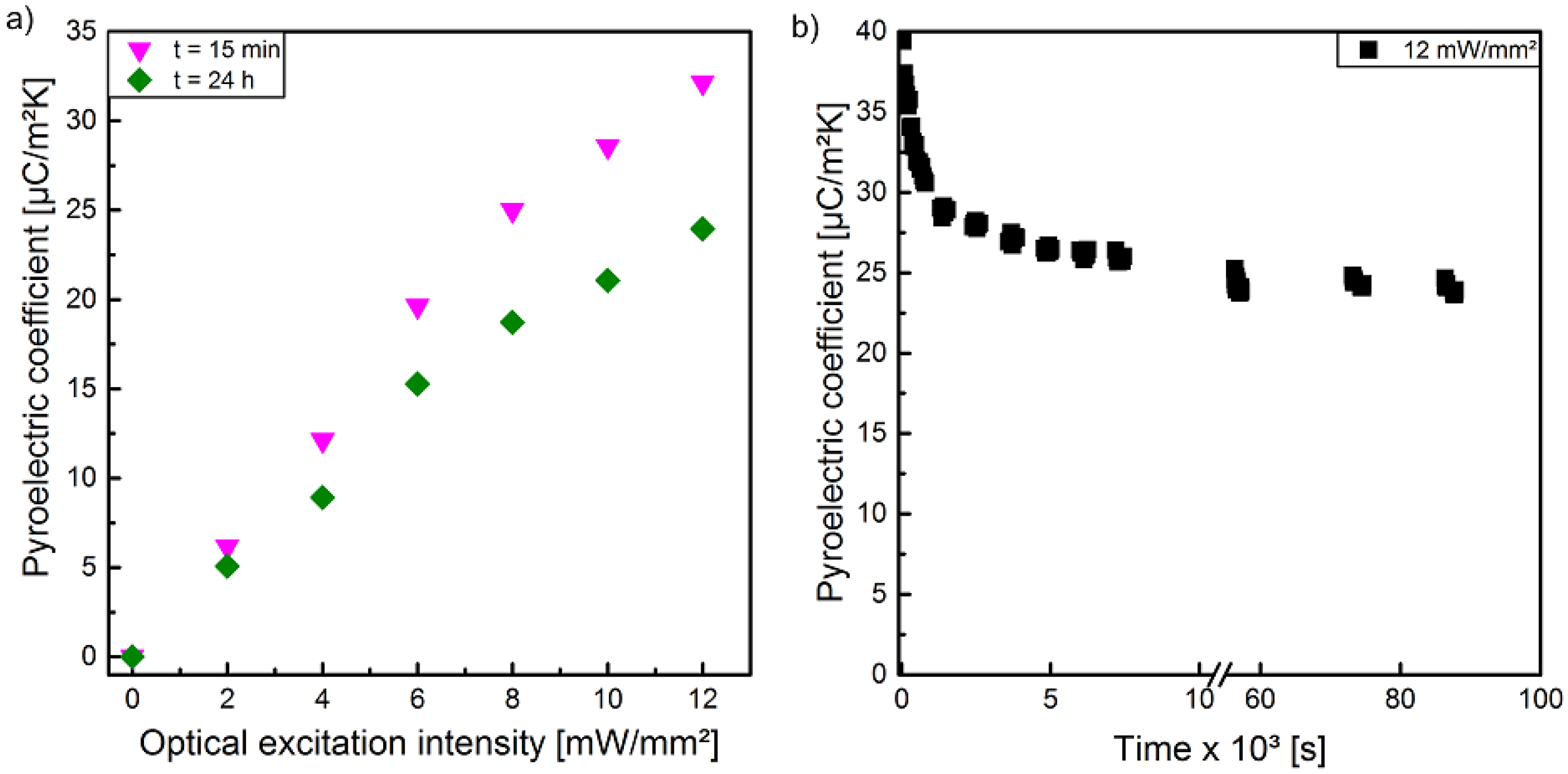 Polymers 10 01205 g007