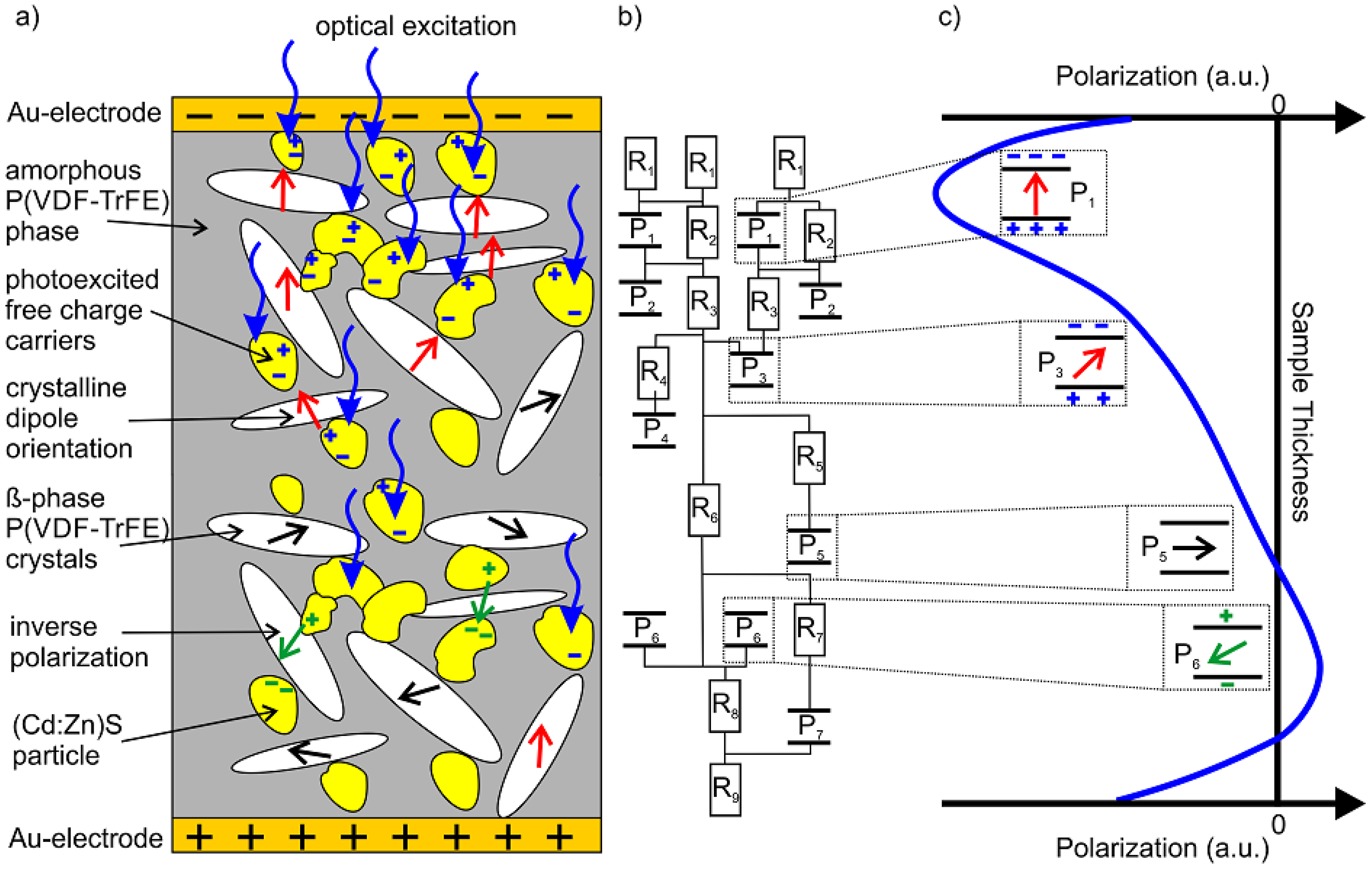 Polymers 10 01205 g012