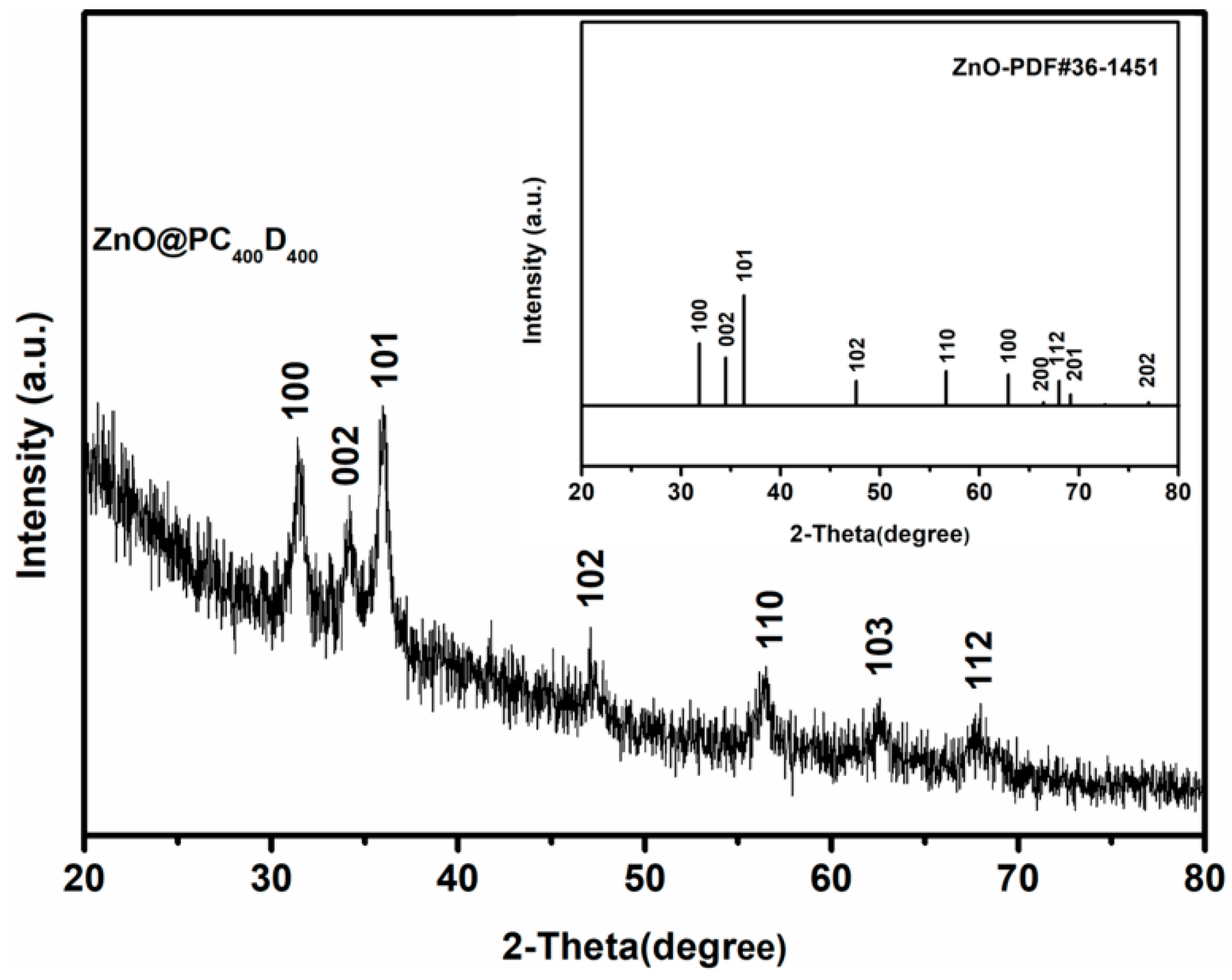 Polymers 10 01272 g002