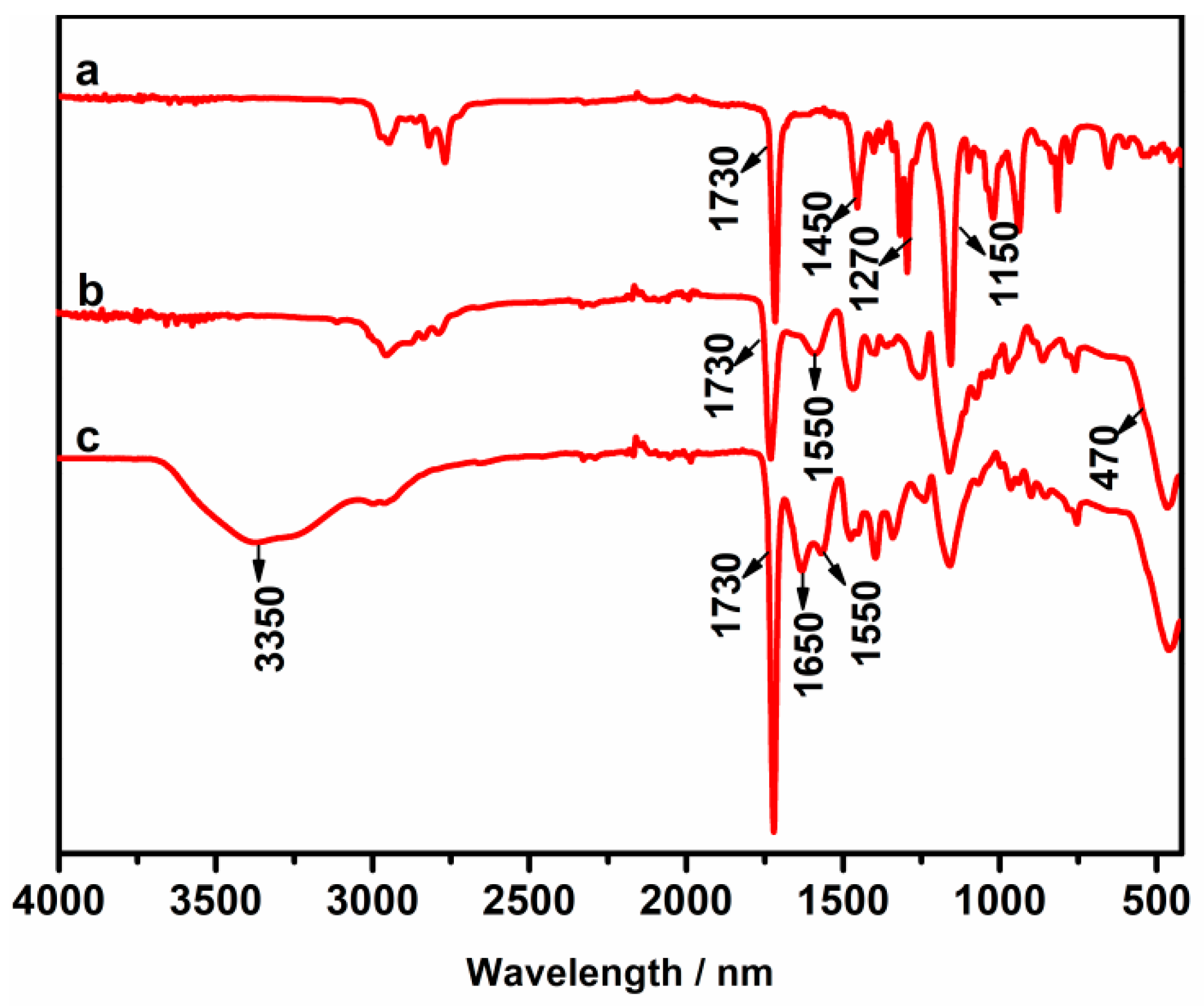 Polymers 10 01272 g003