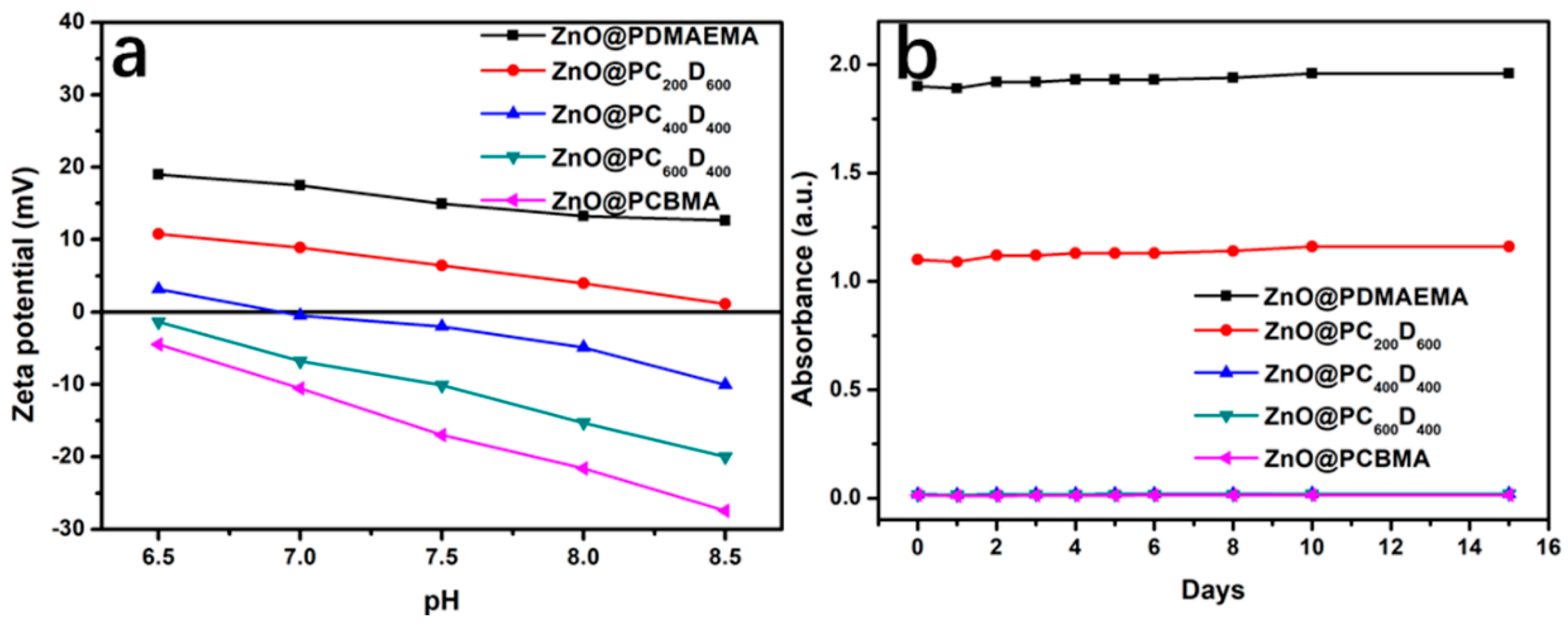 Polymers 10 01272 g004