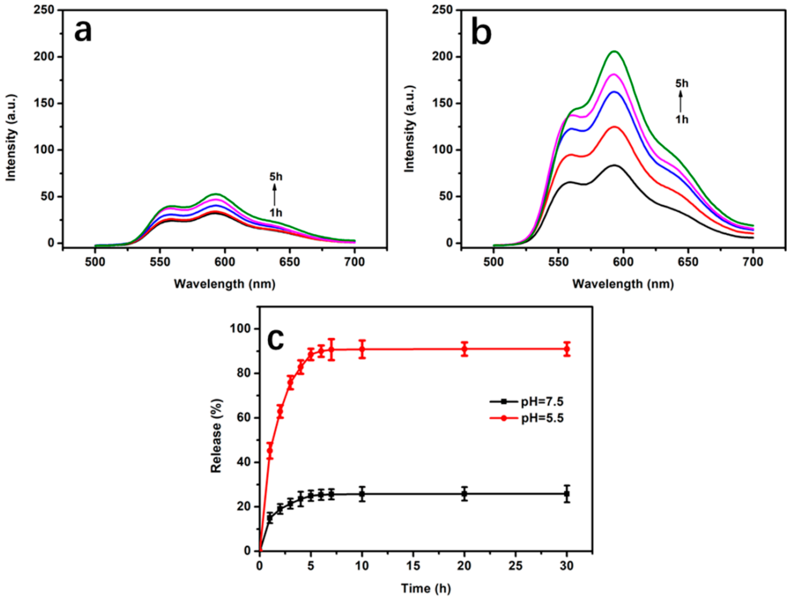 Polymers 10 01272 g006