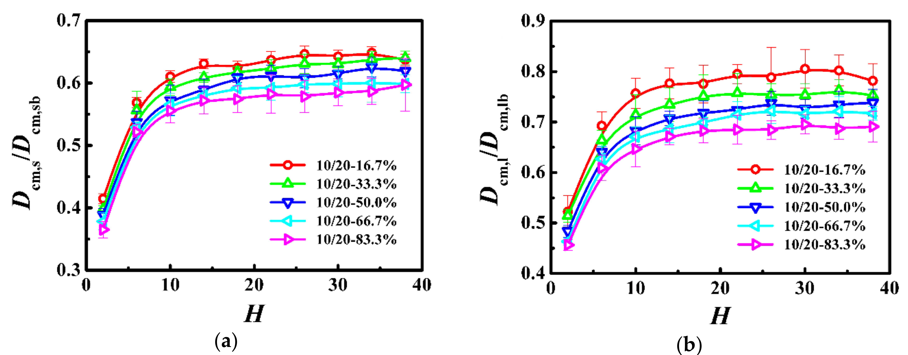 Polymers 10 01327 g003