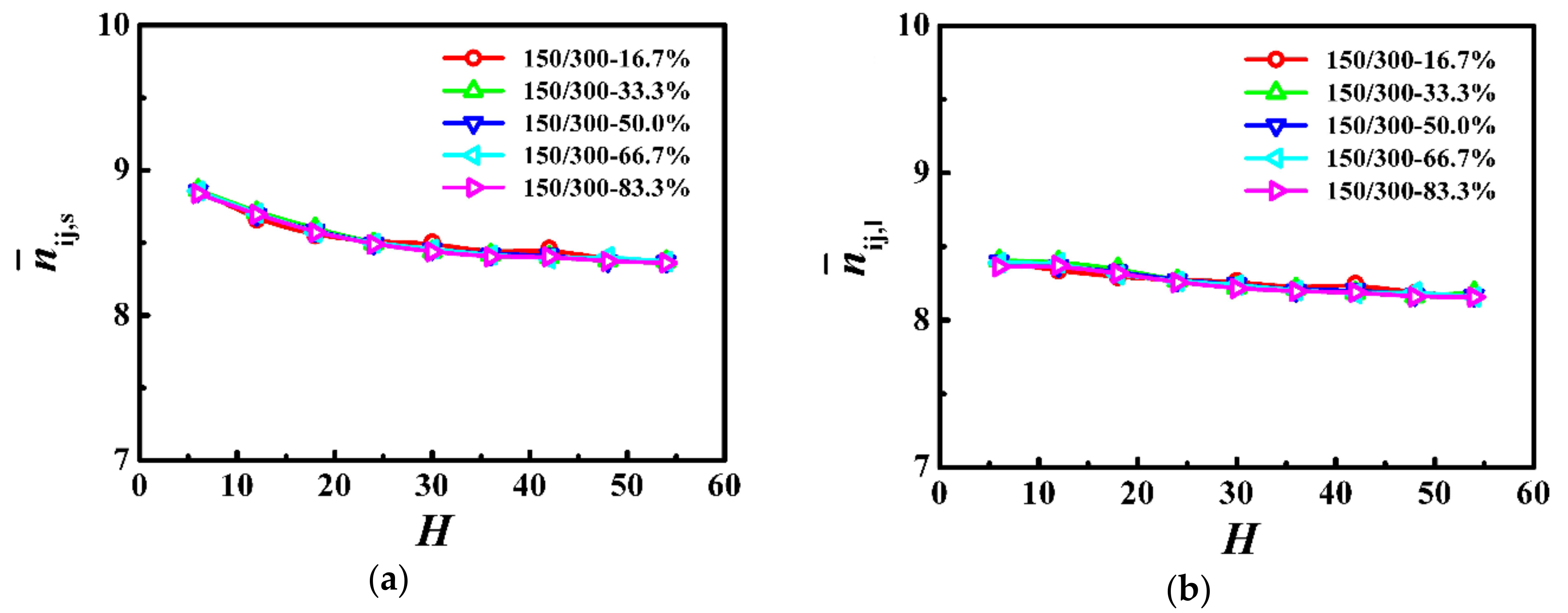 Polymers 10 01327 g005