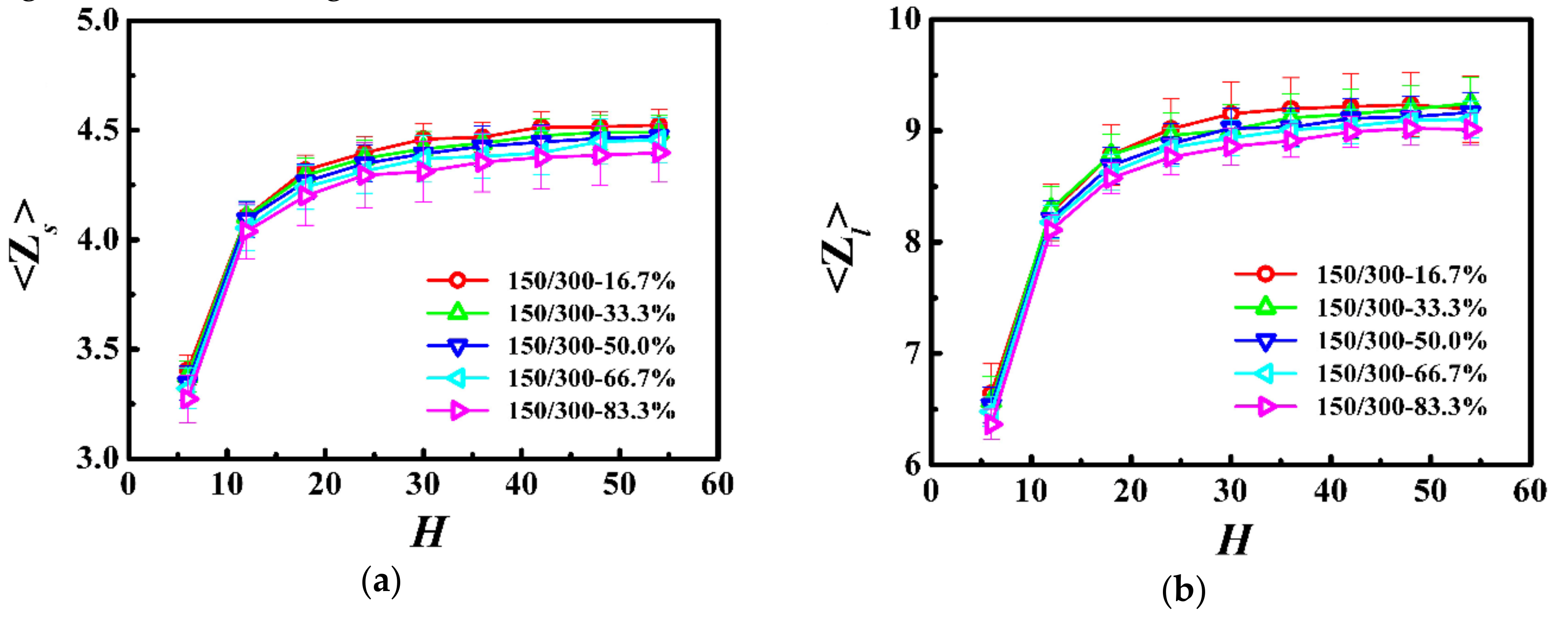 Polymers 10 01327 g006