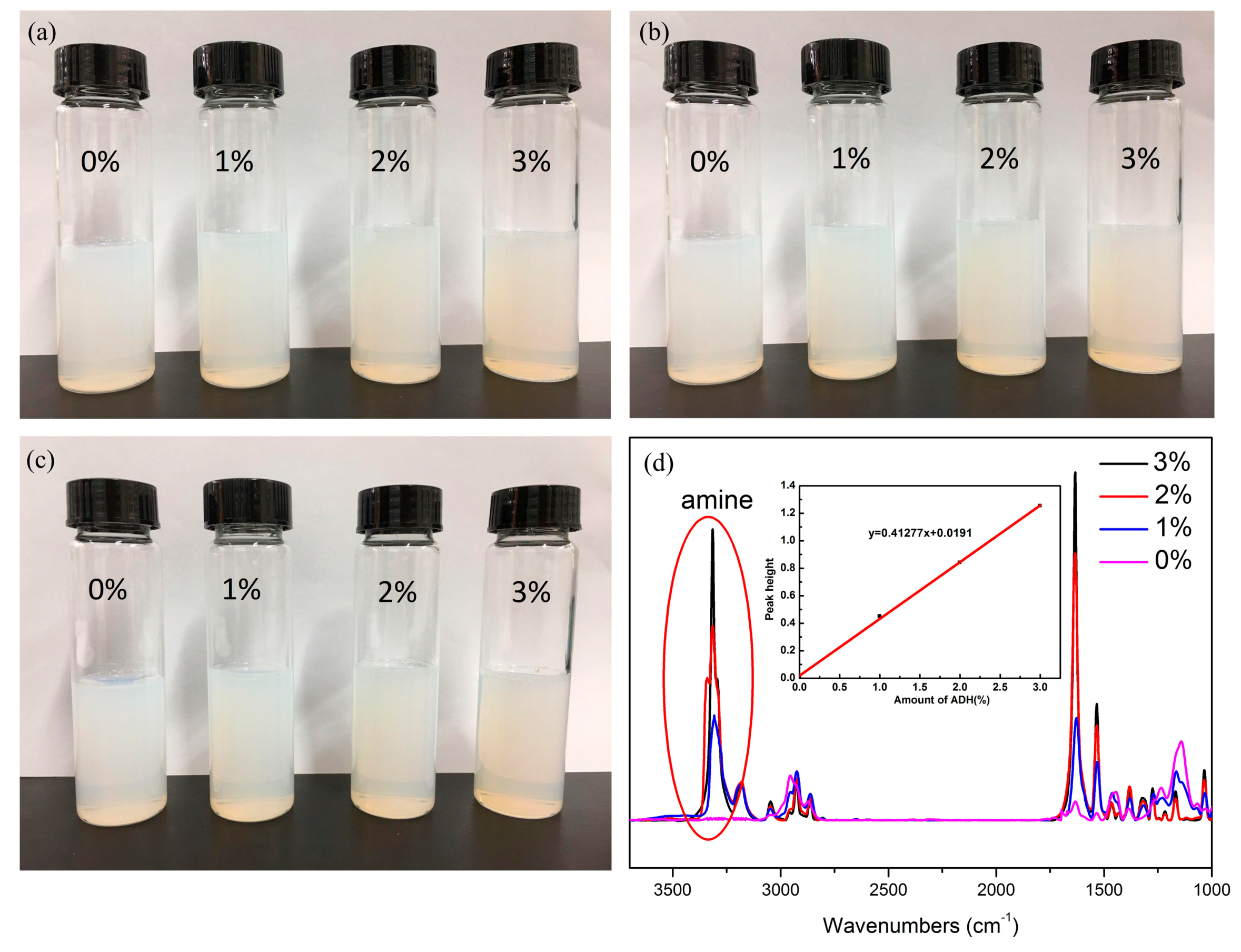 Polymers 11 00086 g003