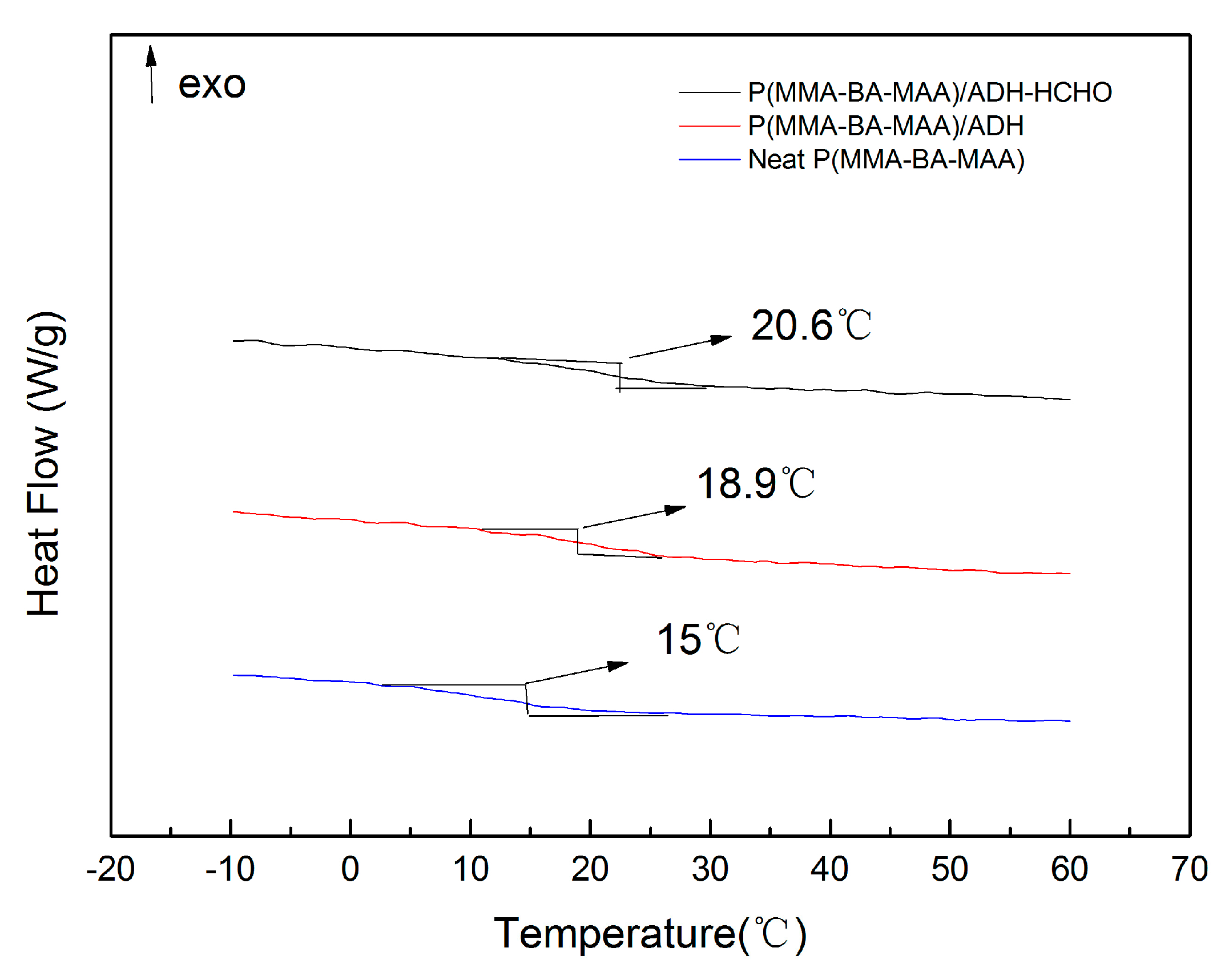 Polymers 11 00086 g010