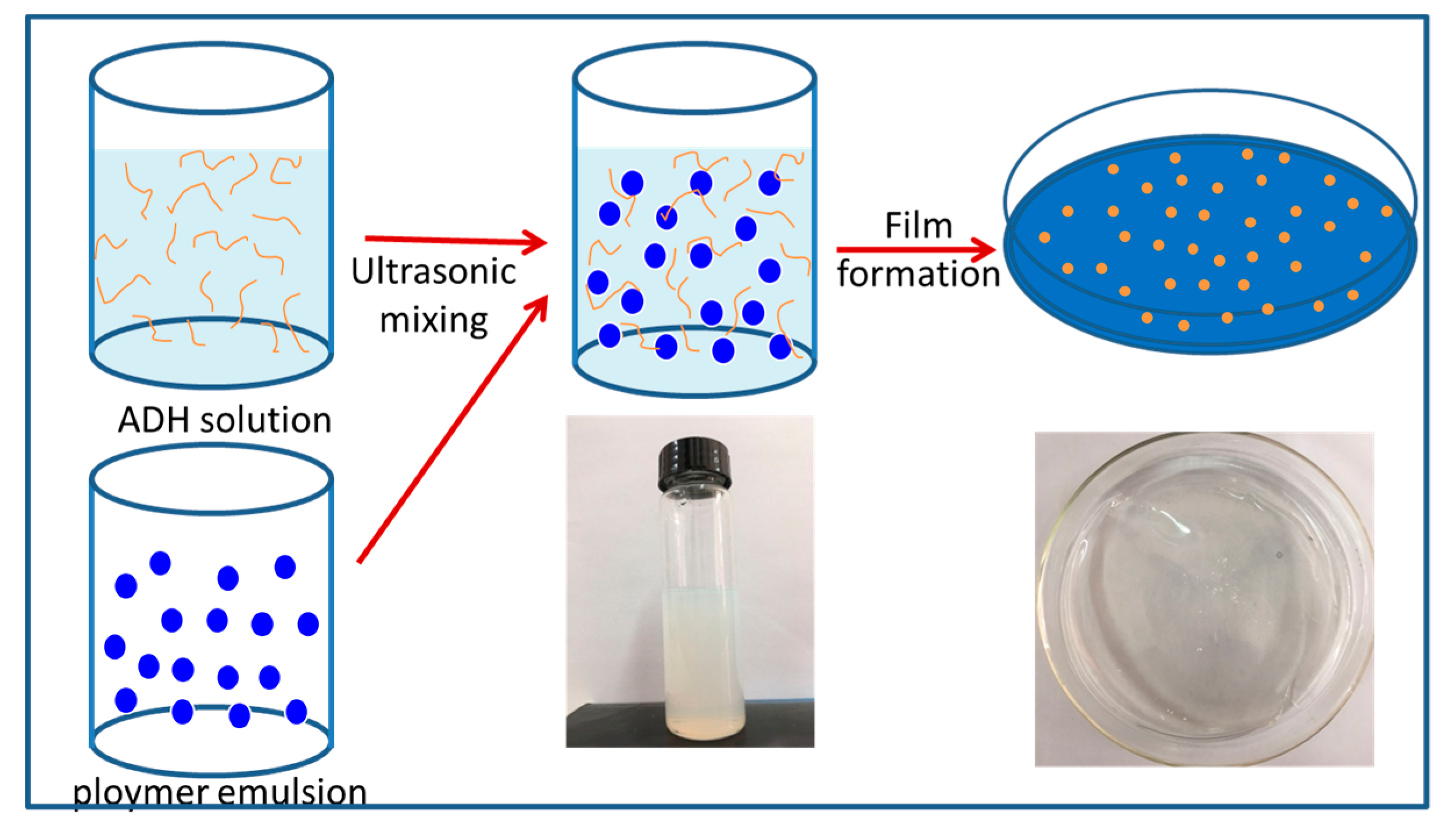 Polymers 11 00086 sch001