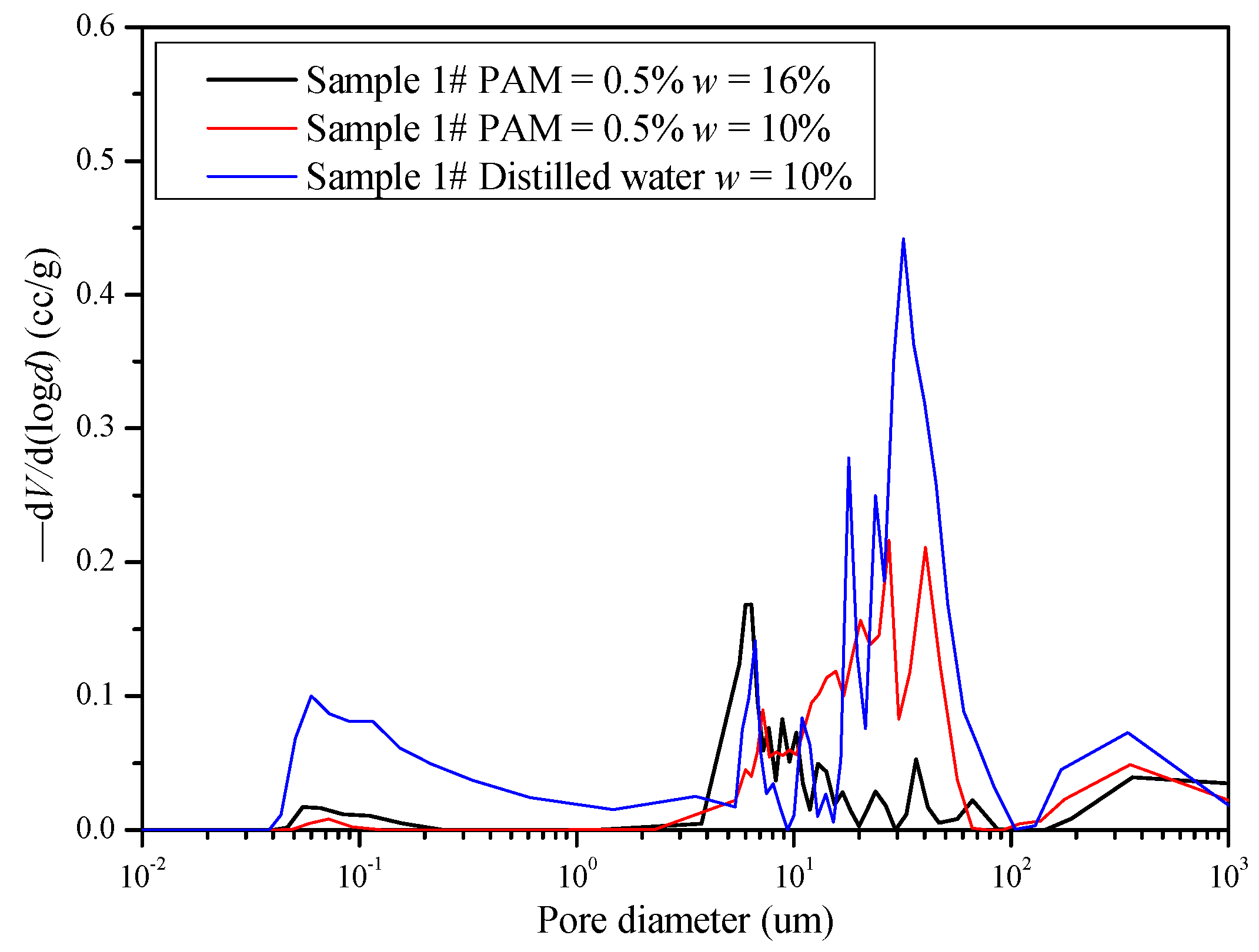 Polymers 11 00090 g006