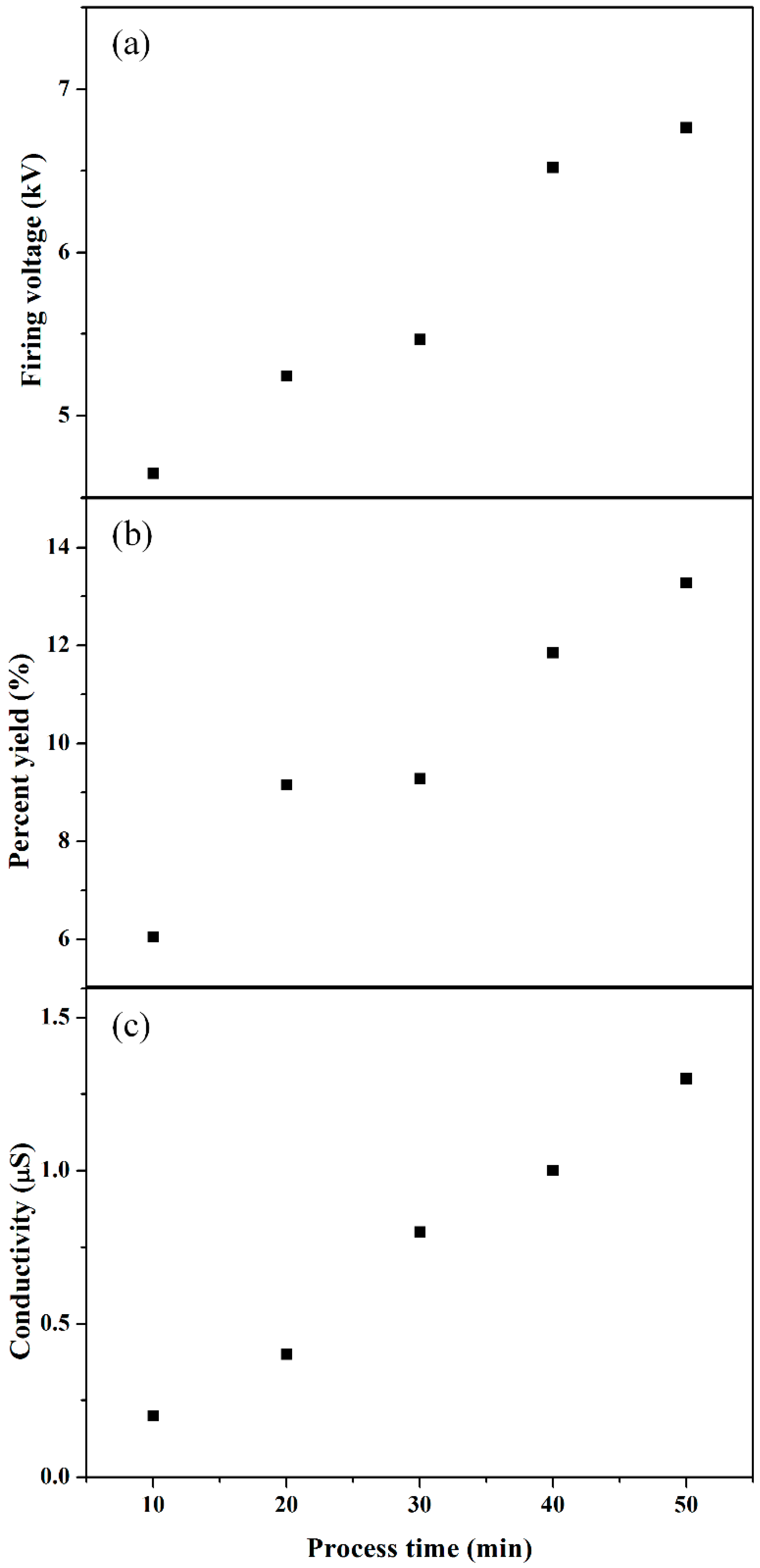 Polymers 11 00105 g004