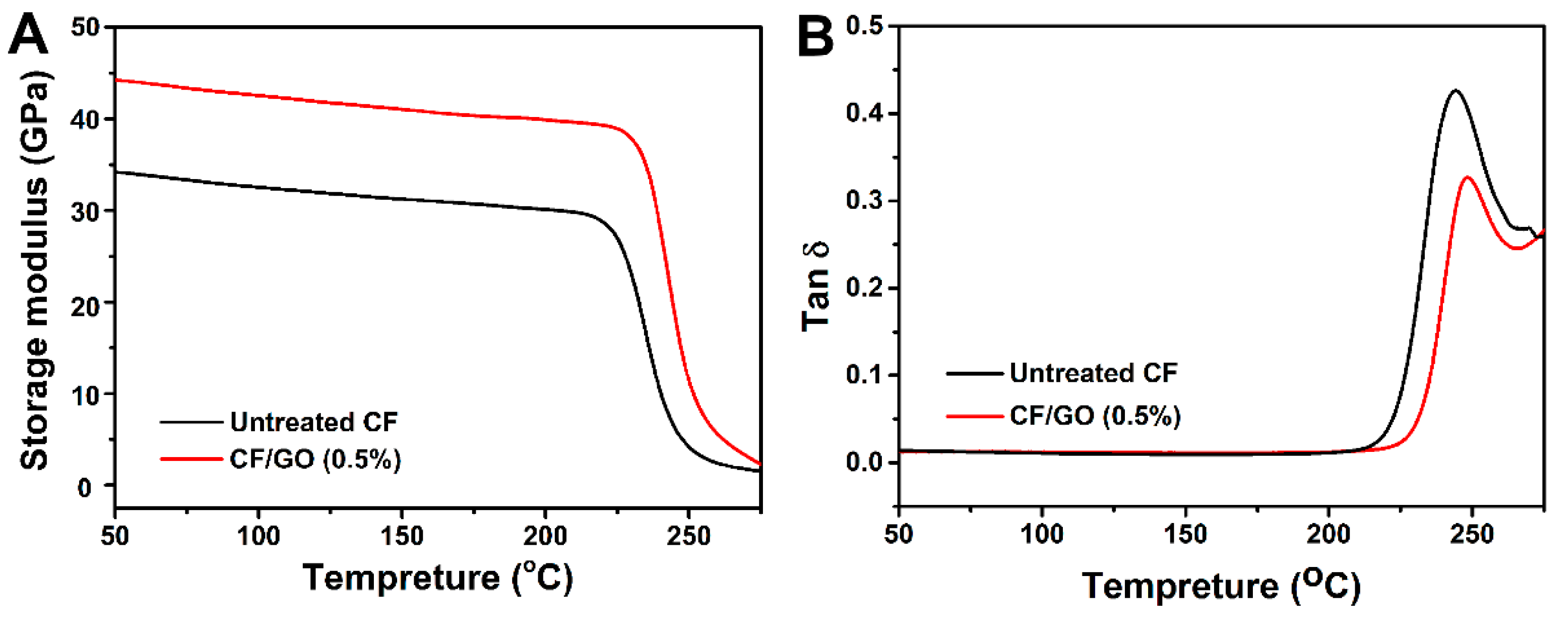 Polymers 11 00237 g015