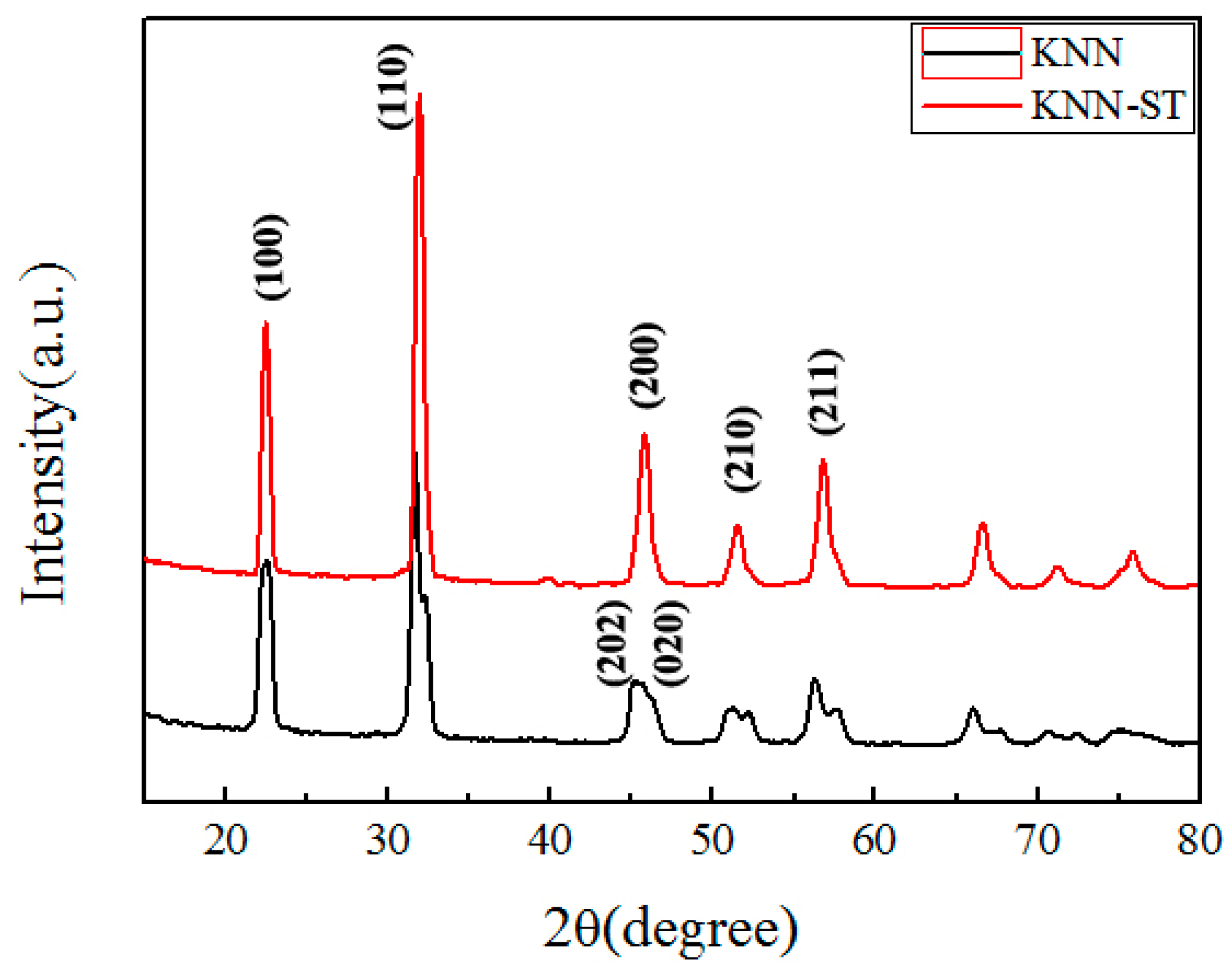 Polymers 11 00310 g002