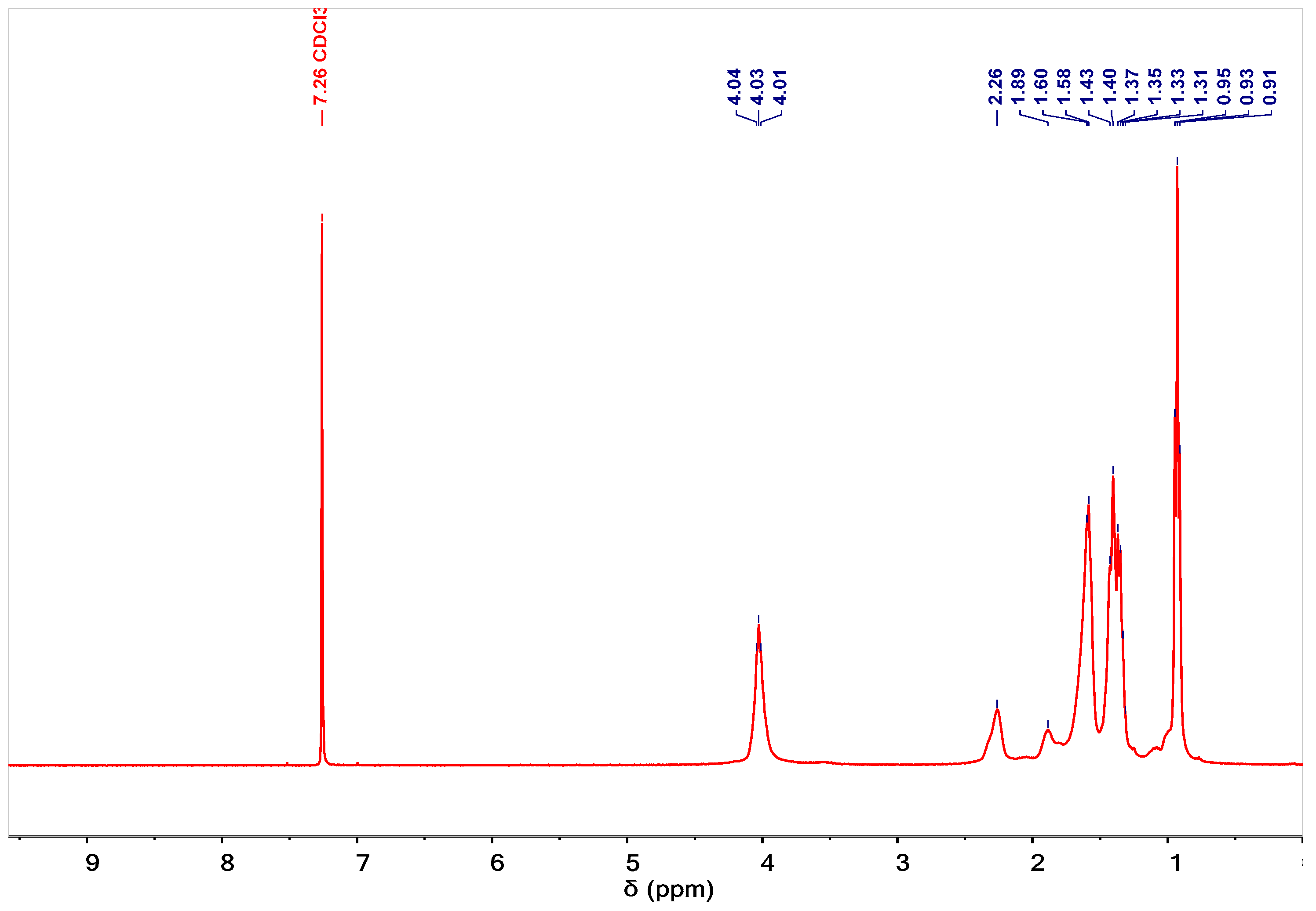 Polymers 11 00322 g002b
