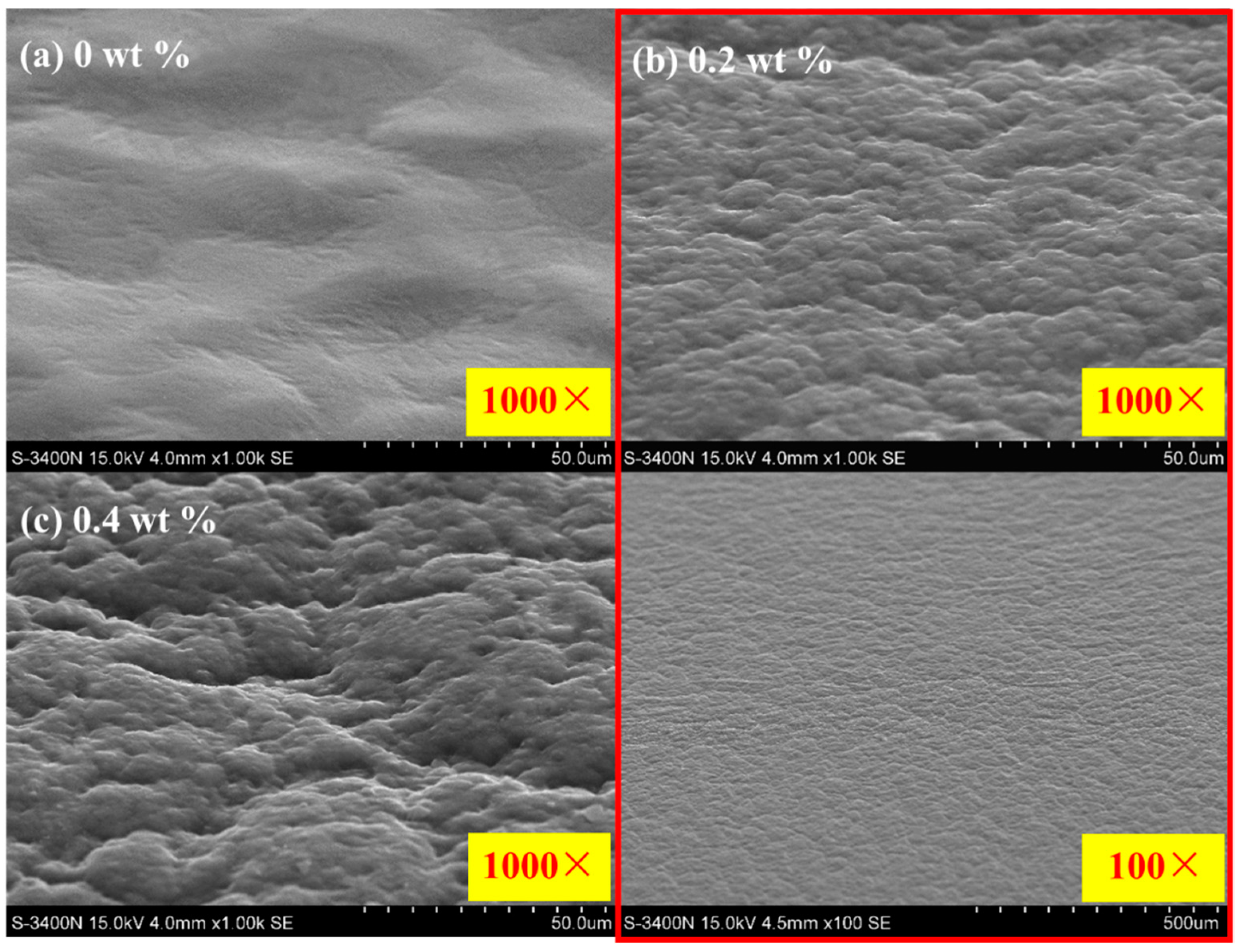 Polymers 11 00322 g004