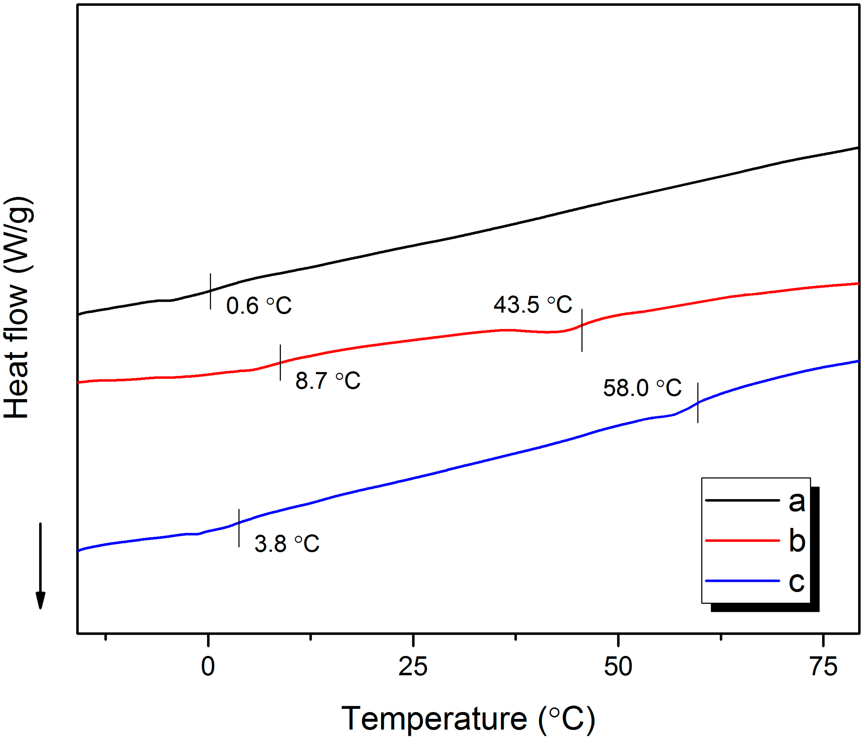Polymers 11 00322 g006