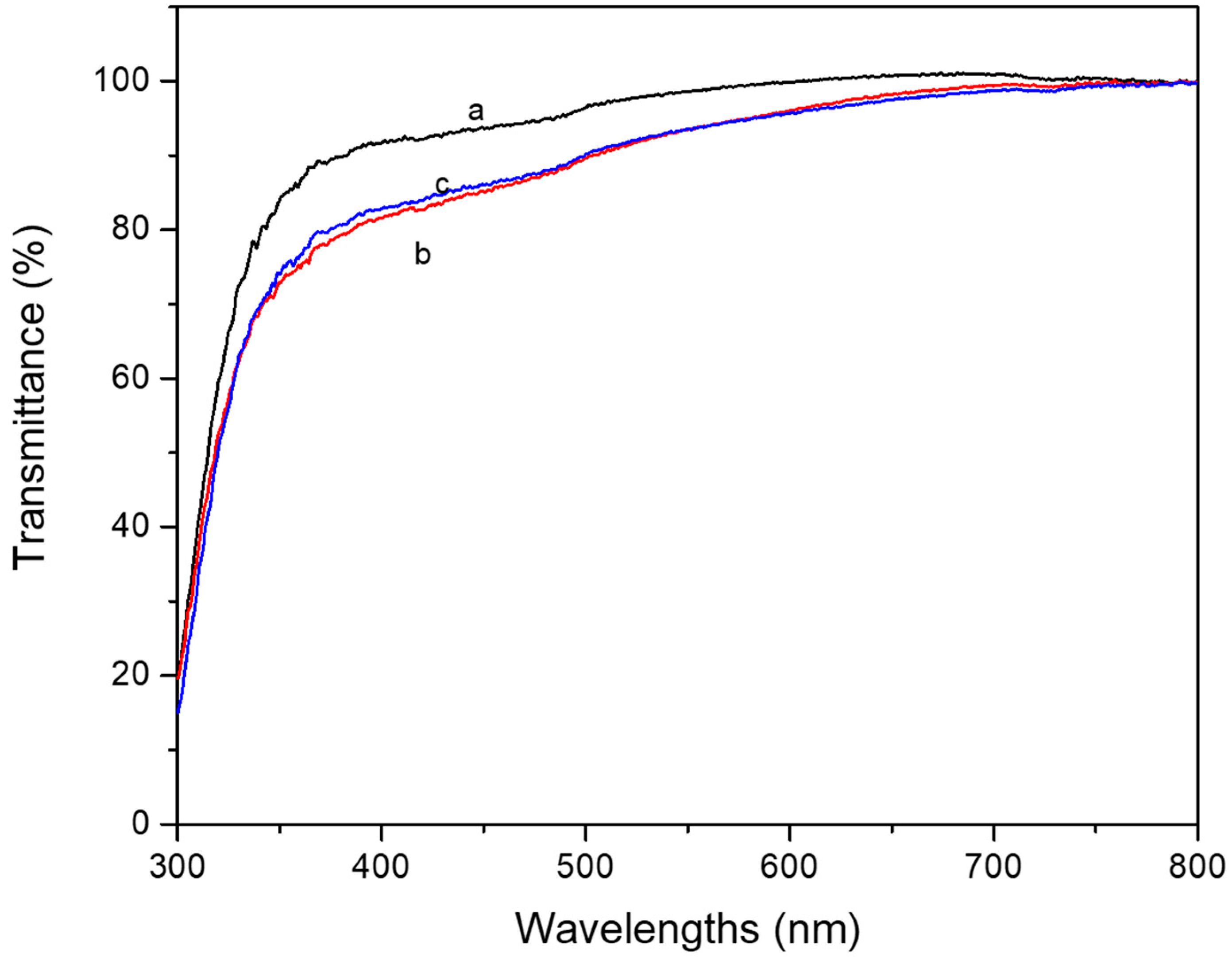 Polymers 11 00322 g007