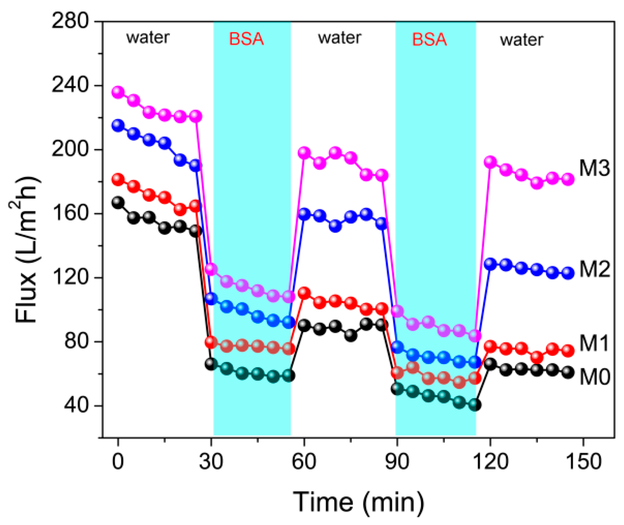 Polymers 11 00323 g007