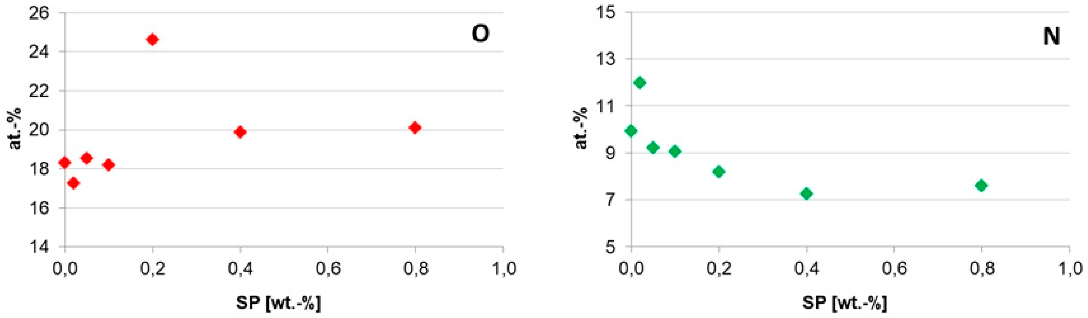 Polymers 11 00344 g004