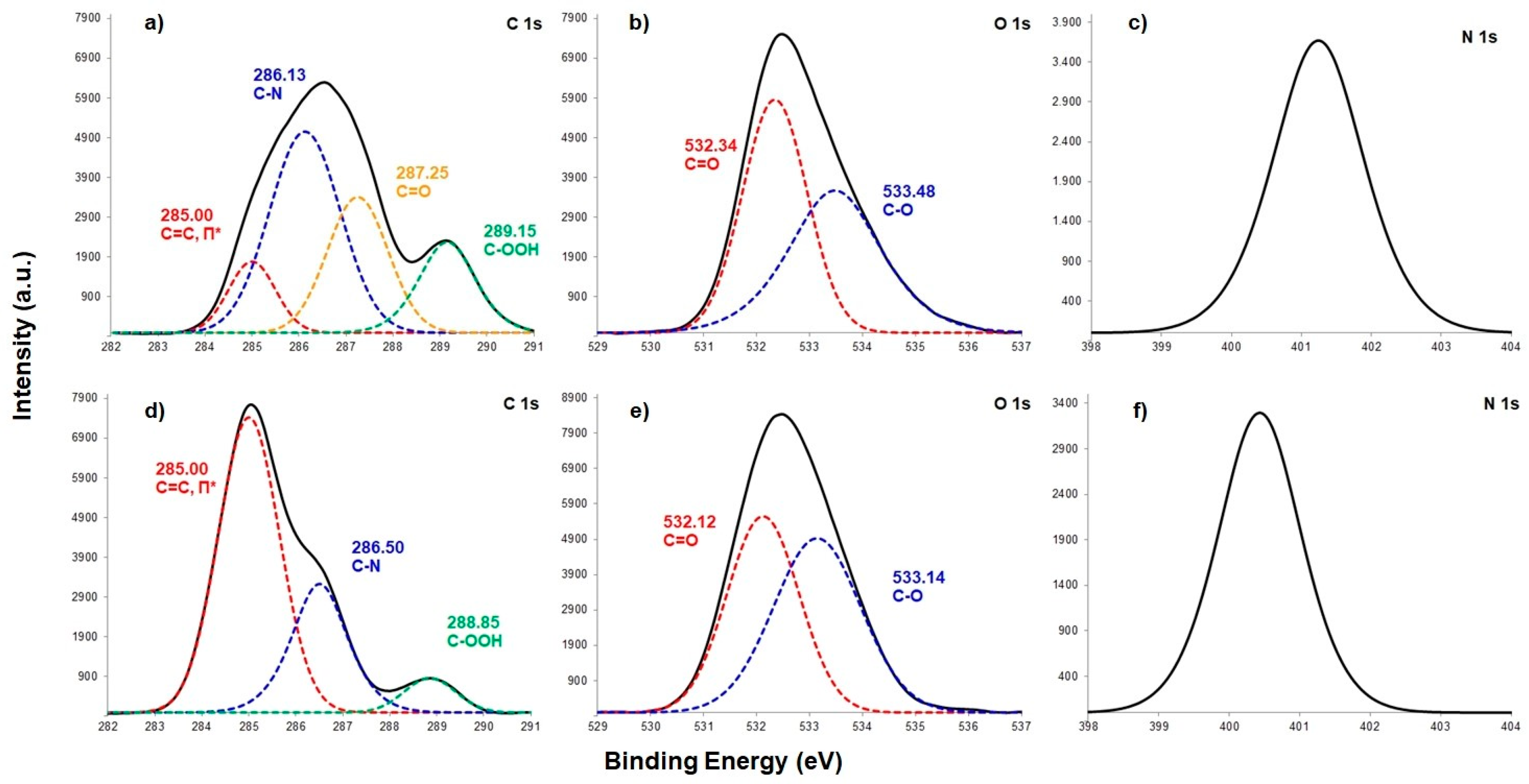 Polymers 11 00344 g005
