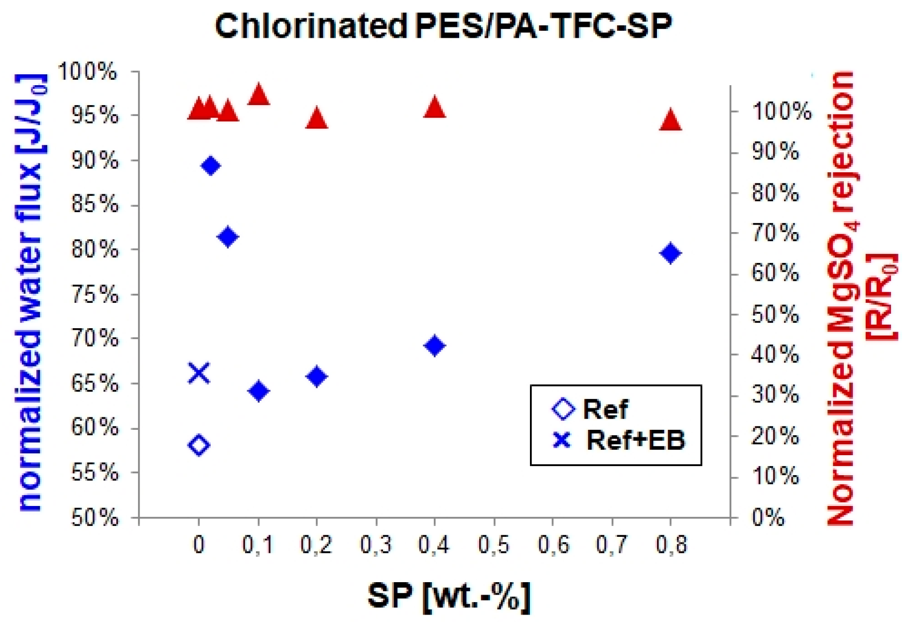 Polymers 11 00344 g008