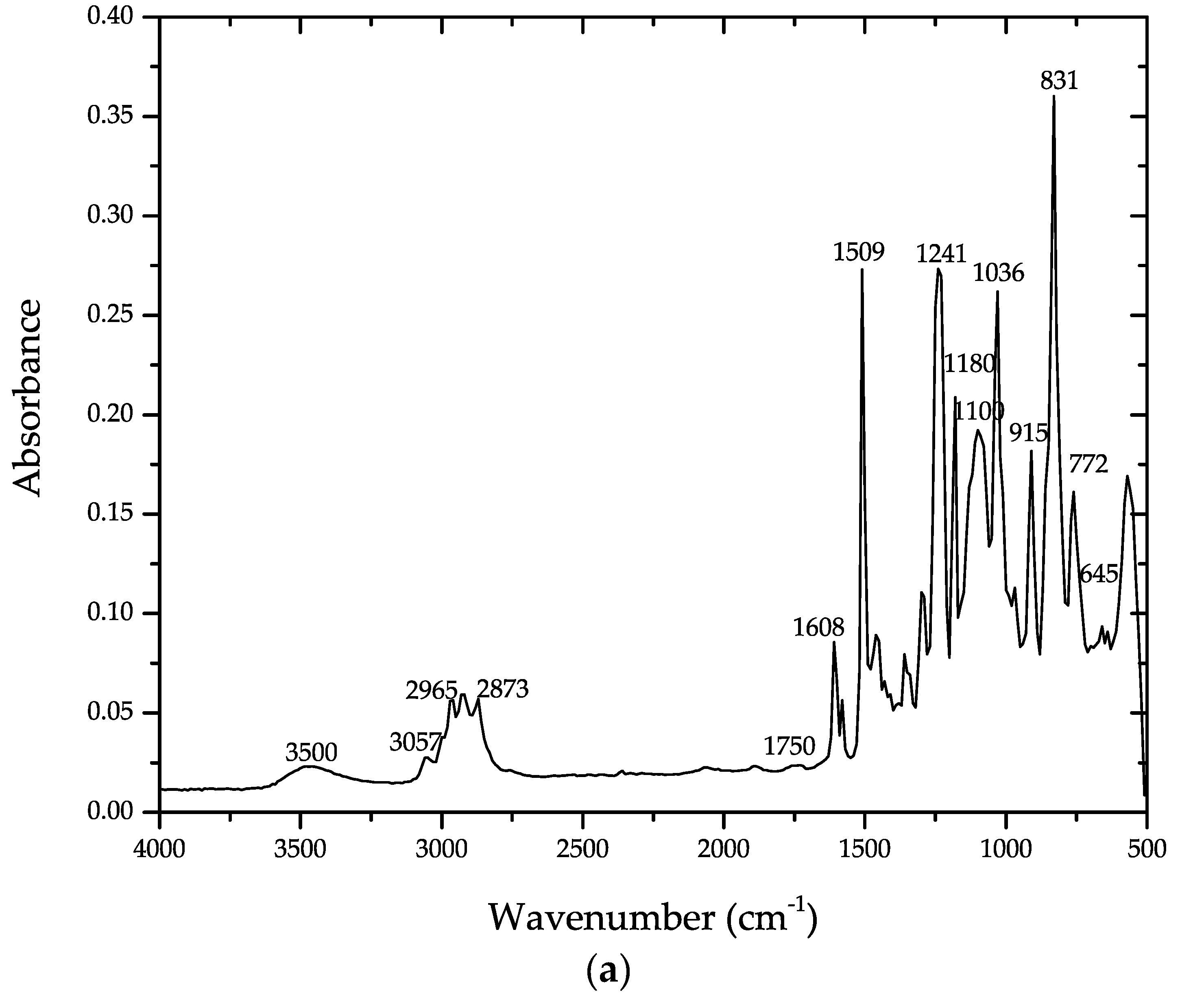 Polymers 11 00391 g001a