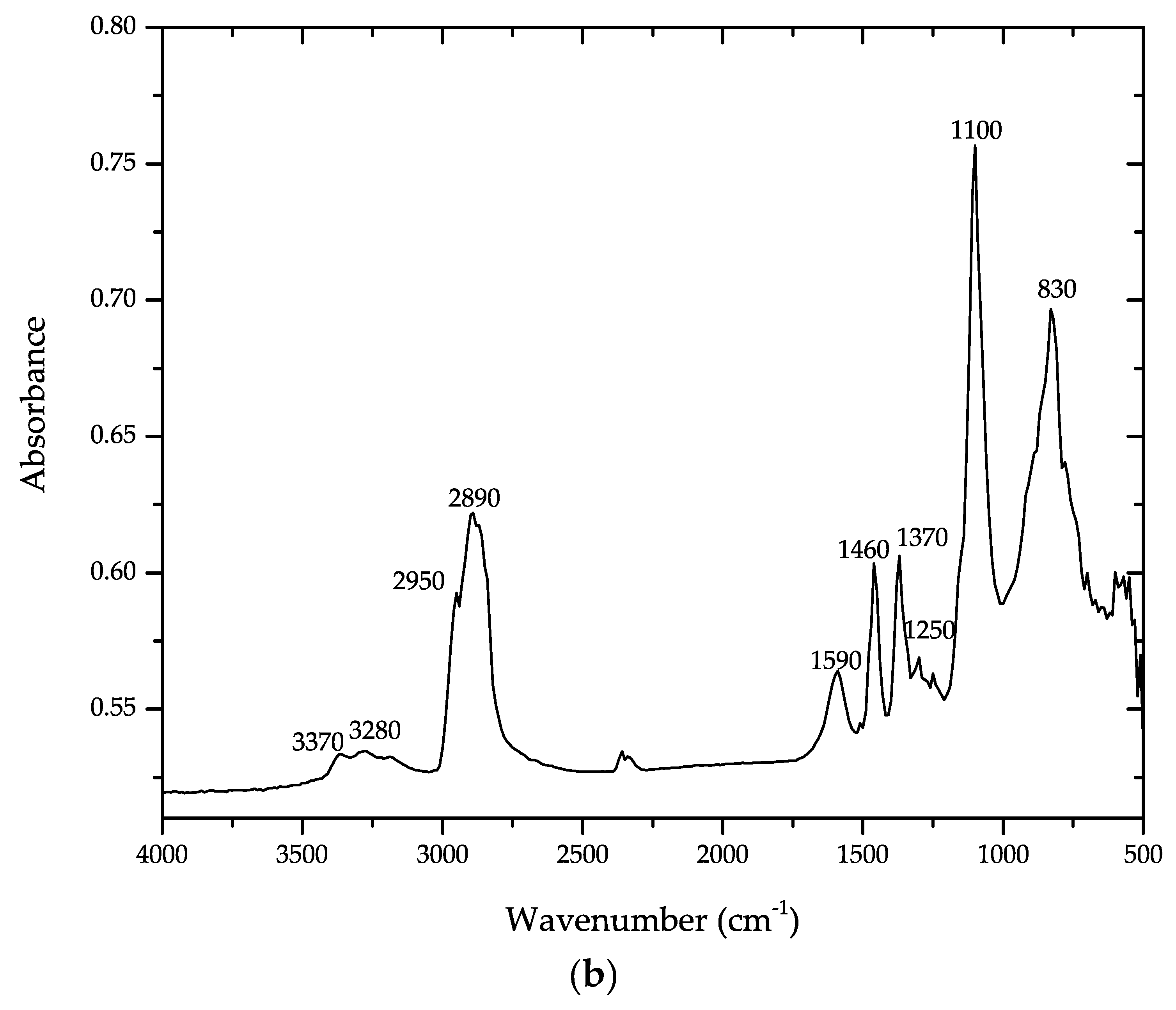 Polymers 11 00391 g001b