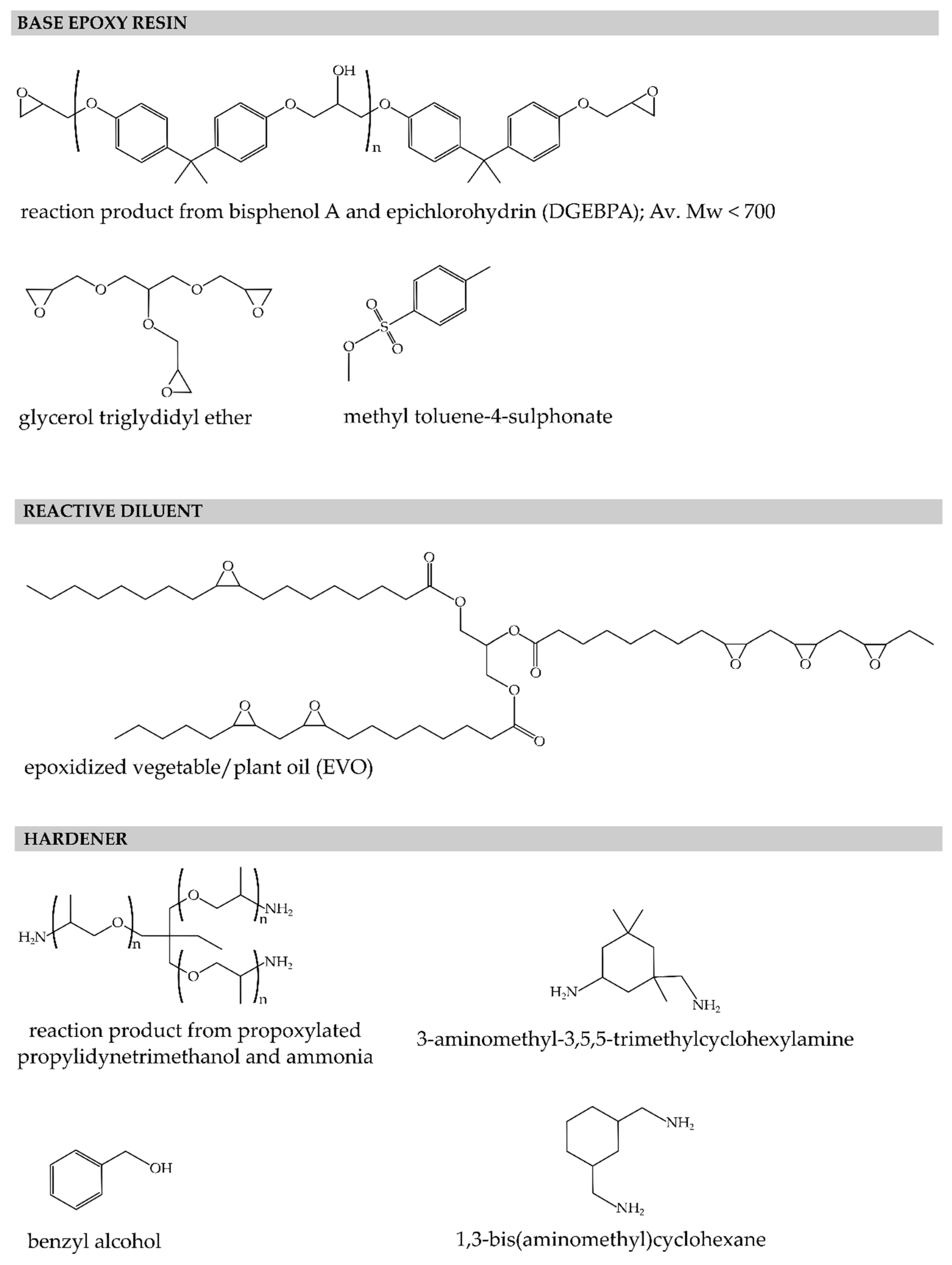 Polymers 11 00391 sch001