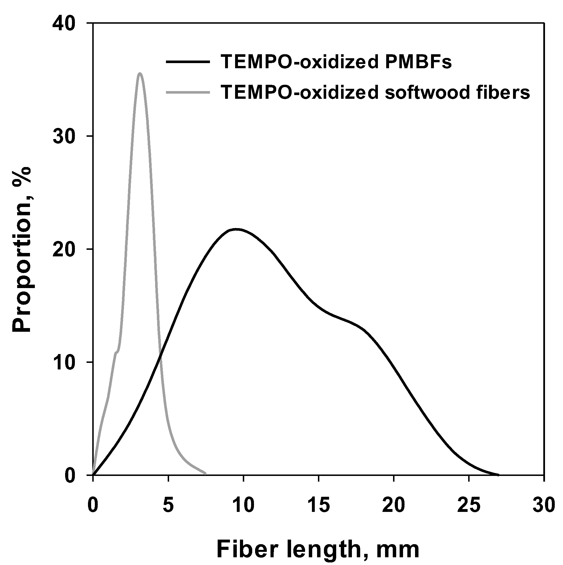 Polymers 11 00414 g001