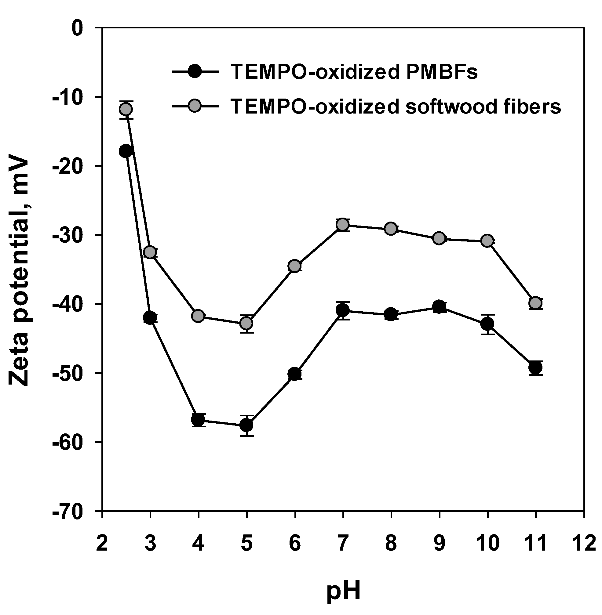 Polymers 11 00414 g002