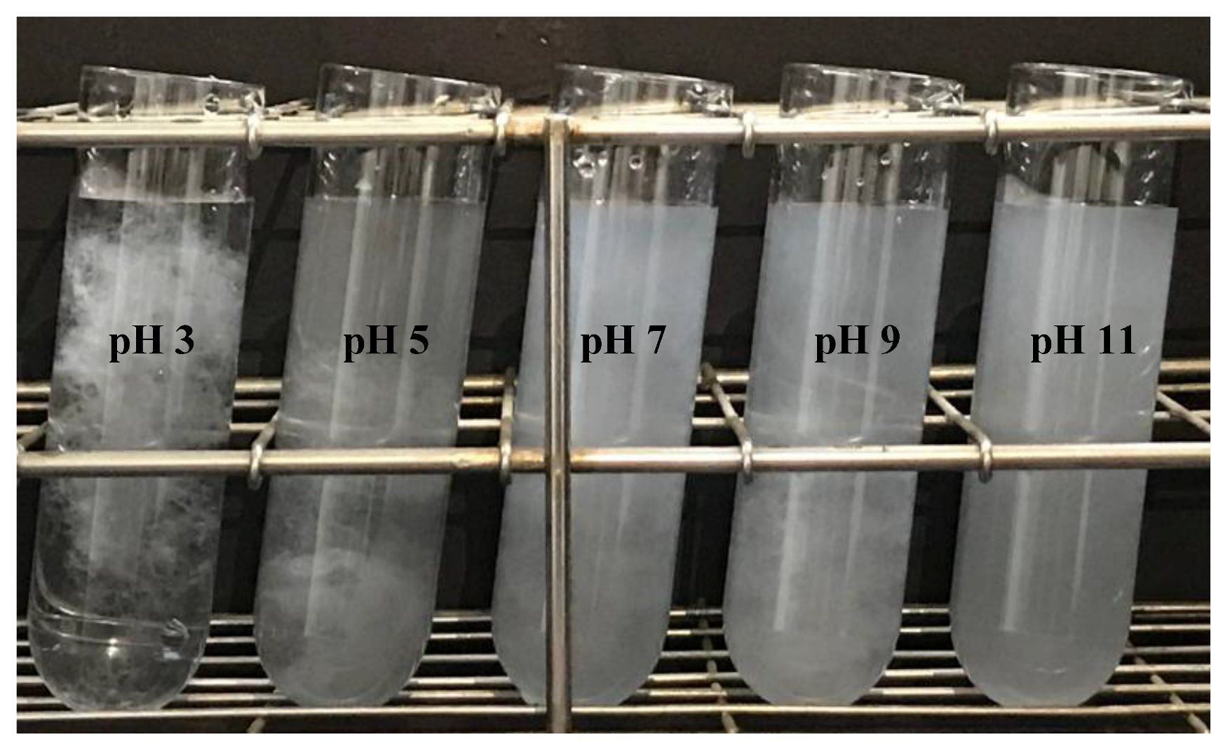 Polymers 11 00414 g003
