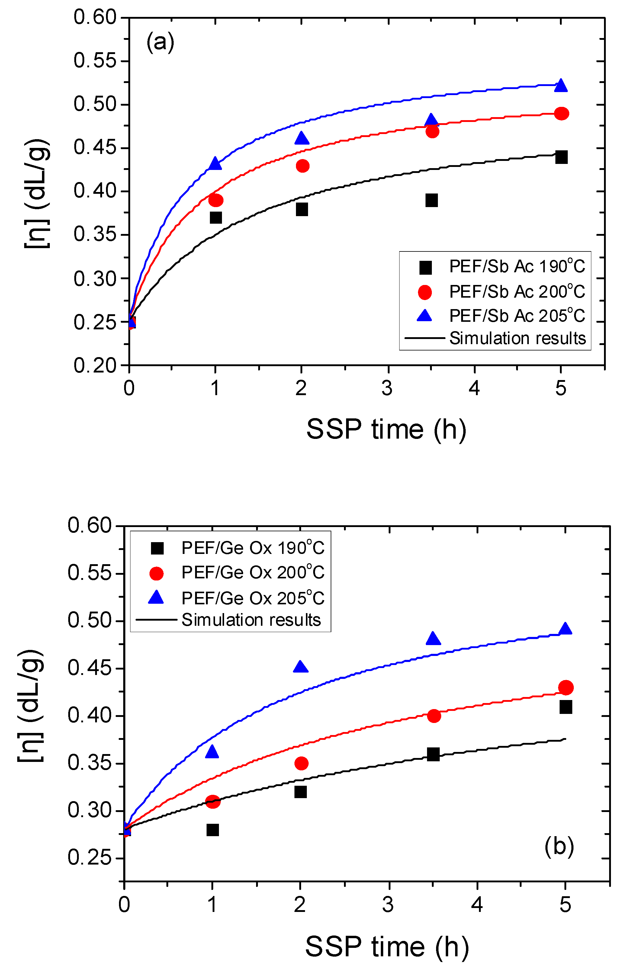 Polymers 11 00438 g002a