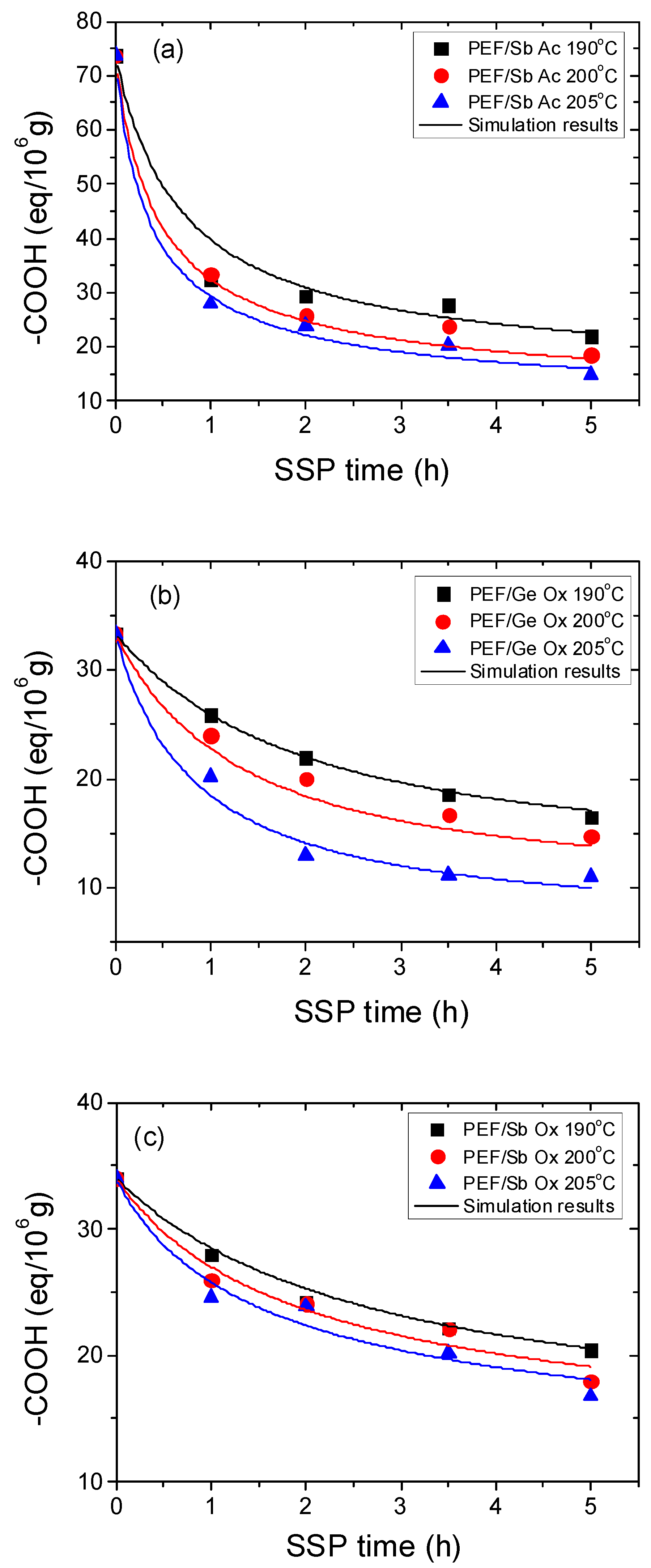 Polymers 11 00438 g003a