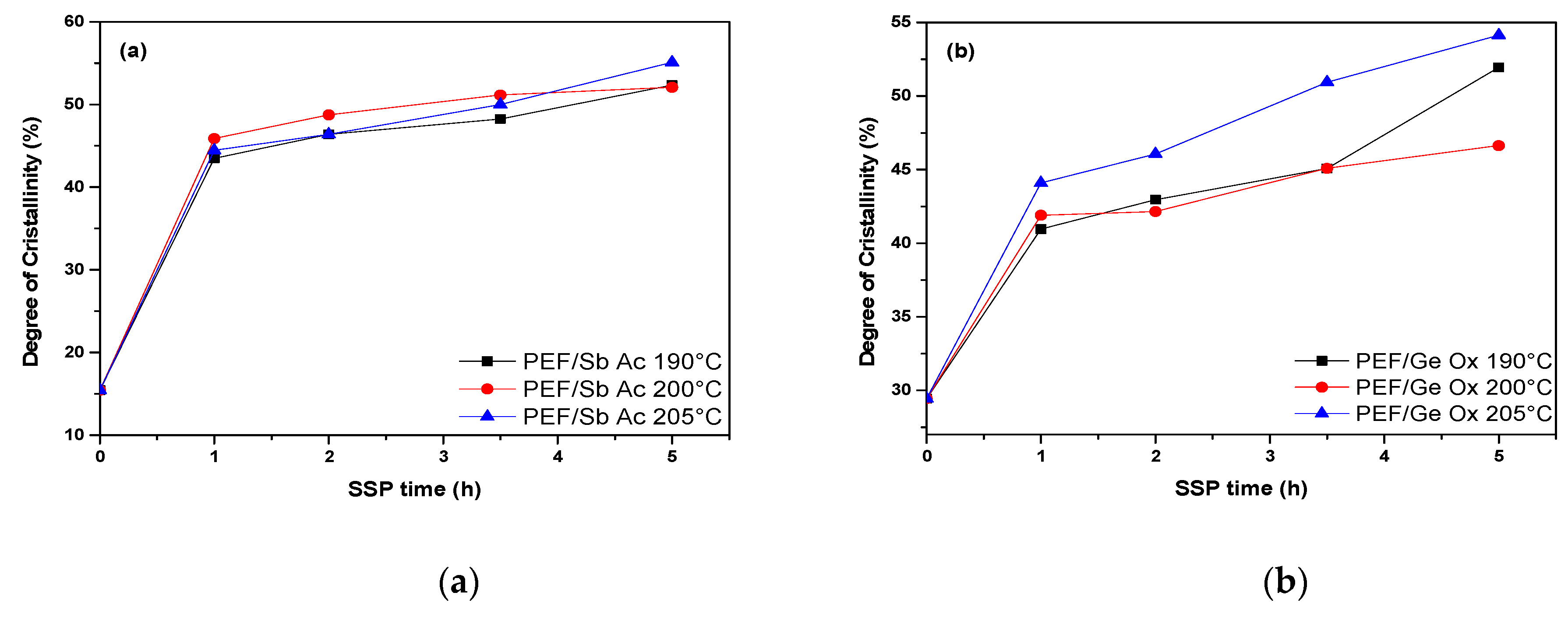 Polymers 11 00438 g007a