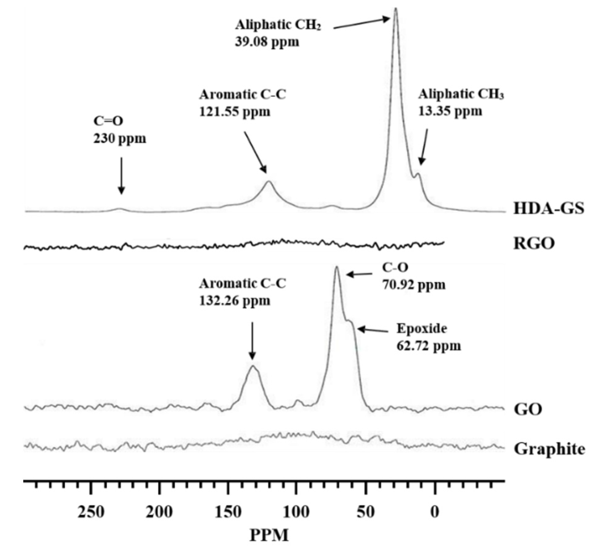 Polymers 11 00450 g003