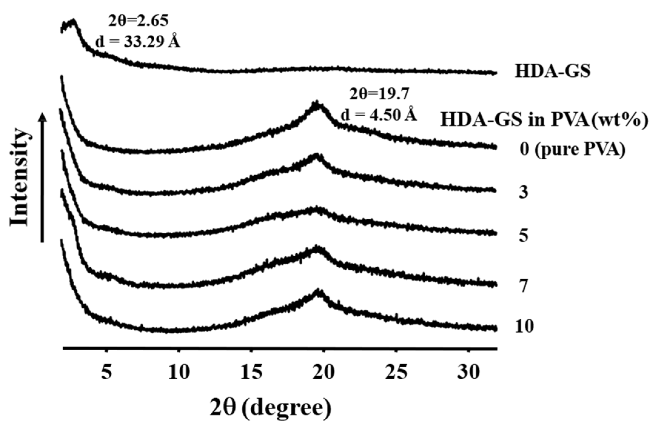 Polymers 11 00450 g005