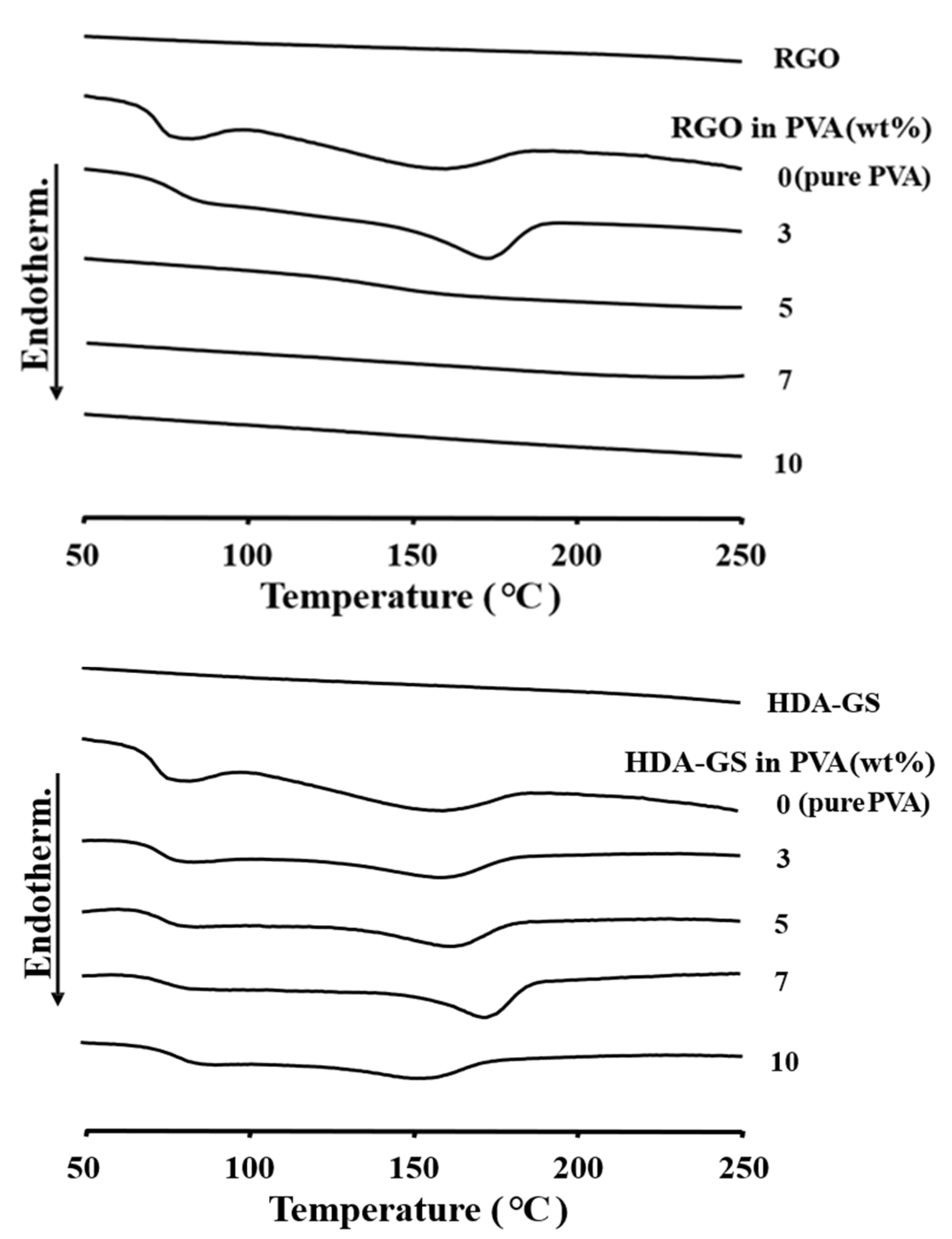 Polymers 11 00450 g008