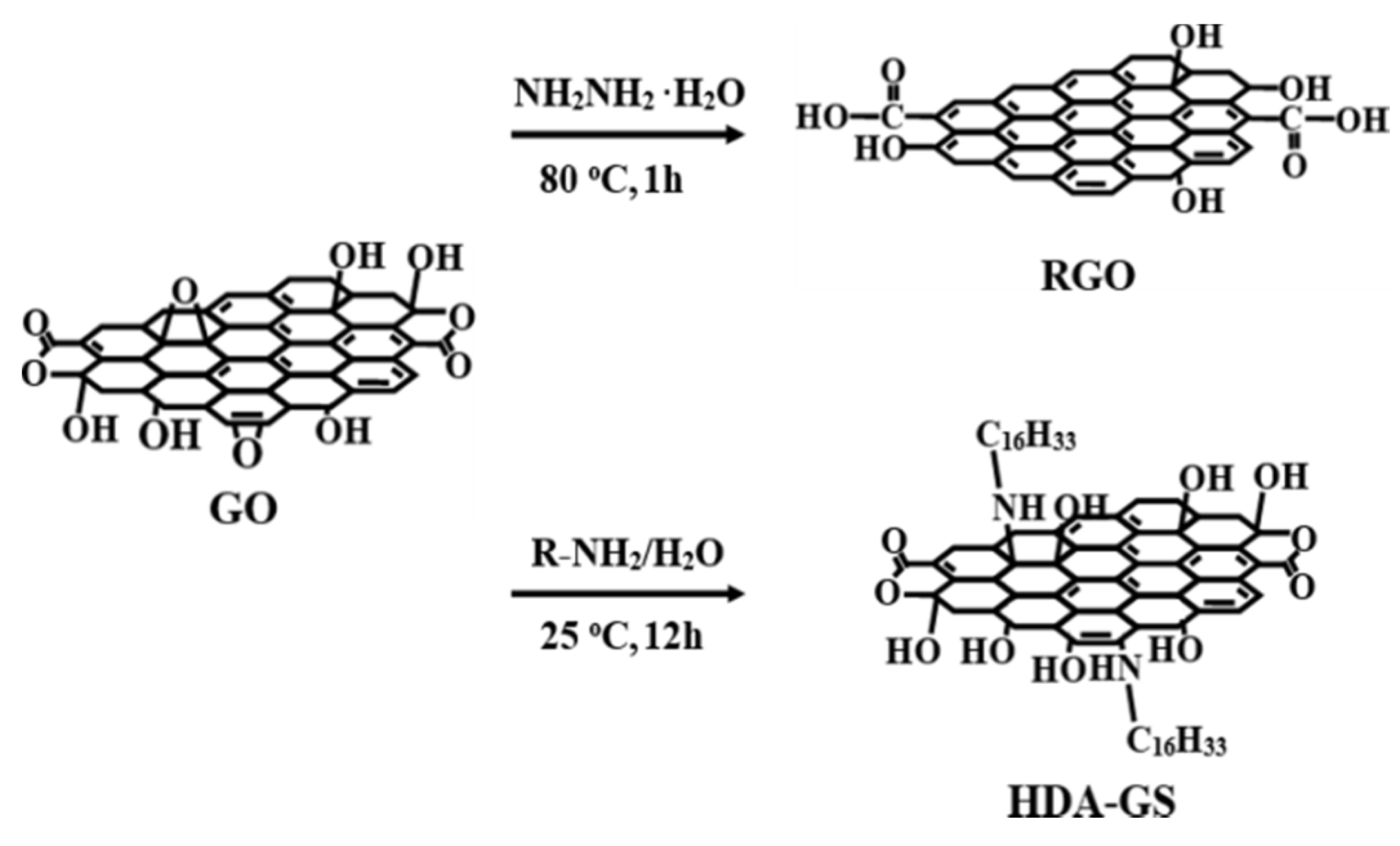 Polymers 11 00450 sch001