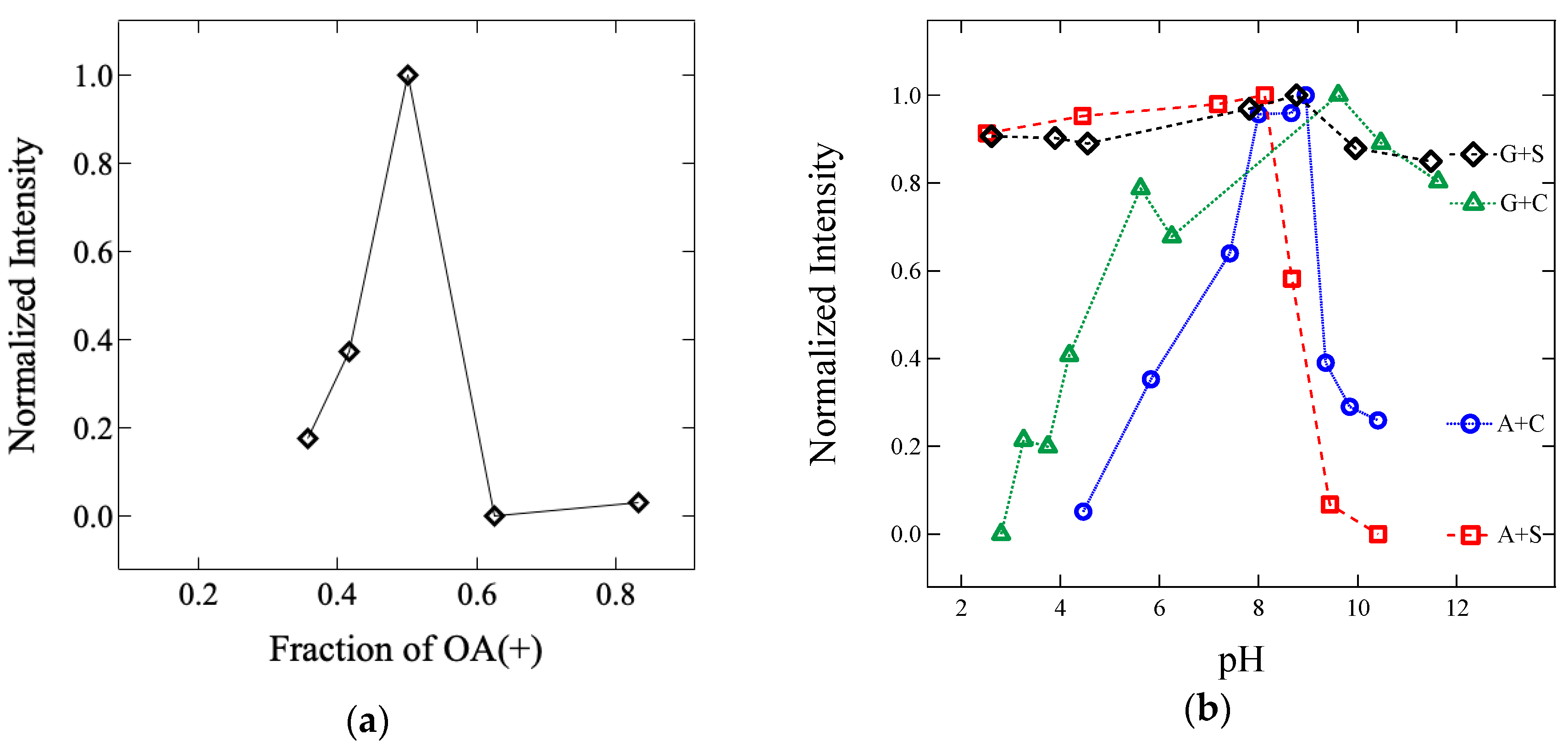 Polymers 11 00455 g002