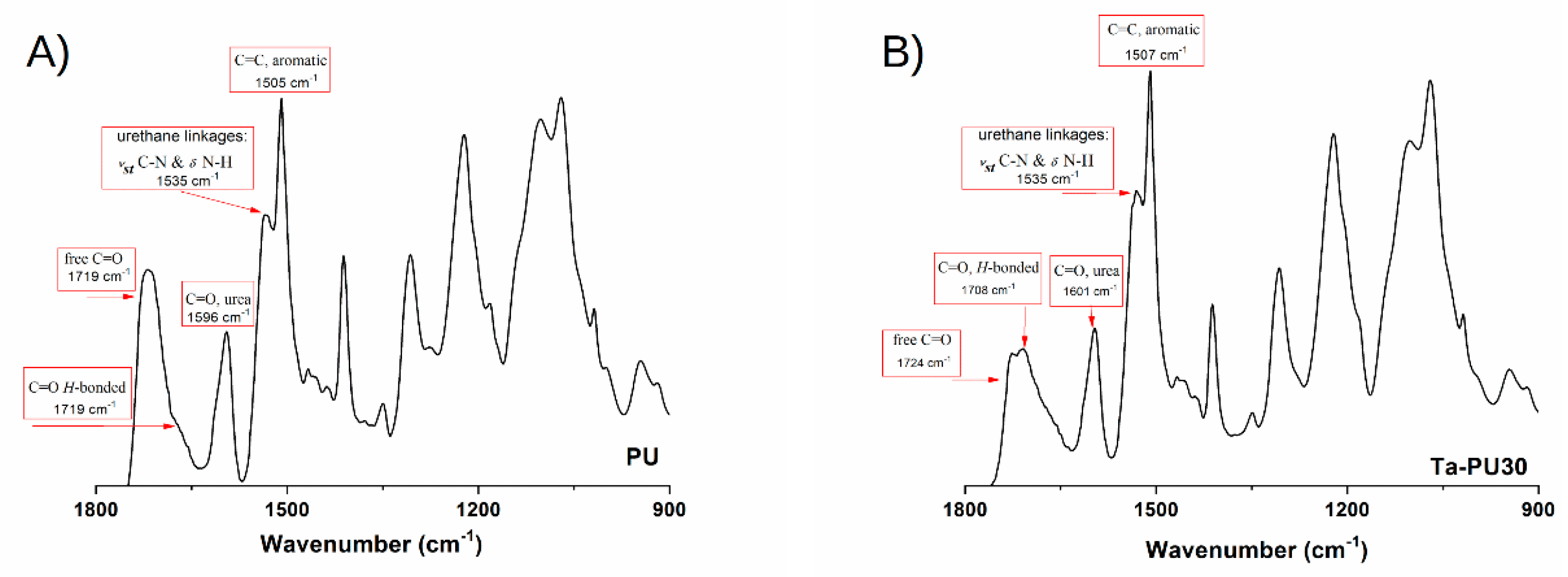 Polymers 11 00480 g003