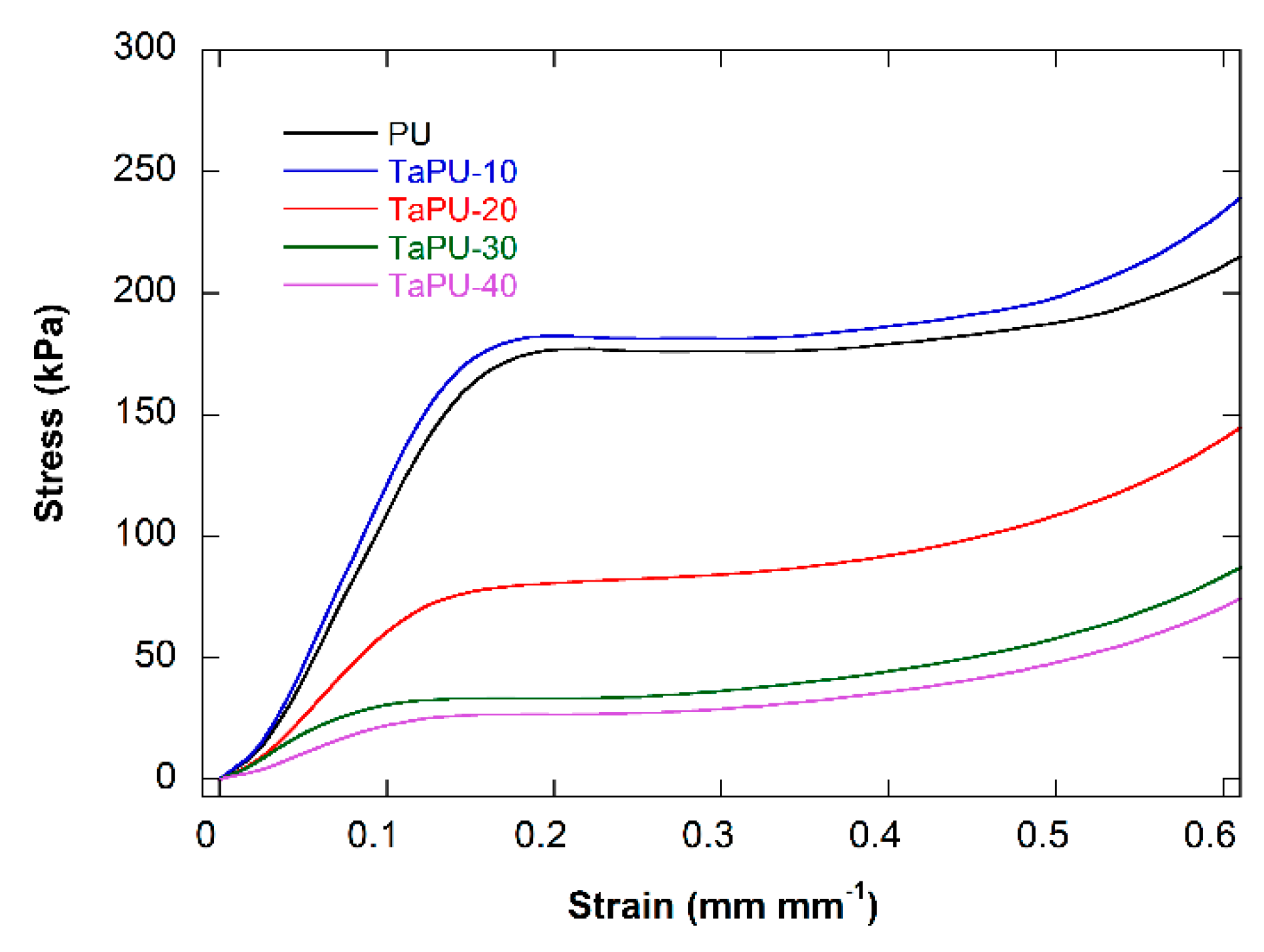 Polymers 11 00480 g005