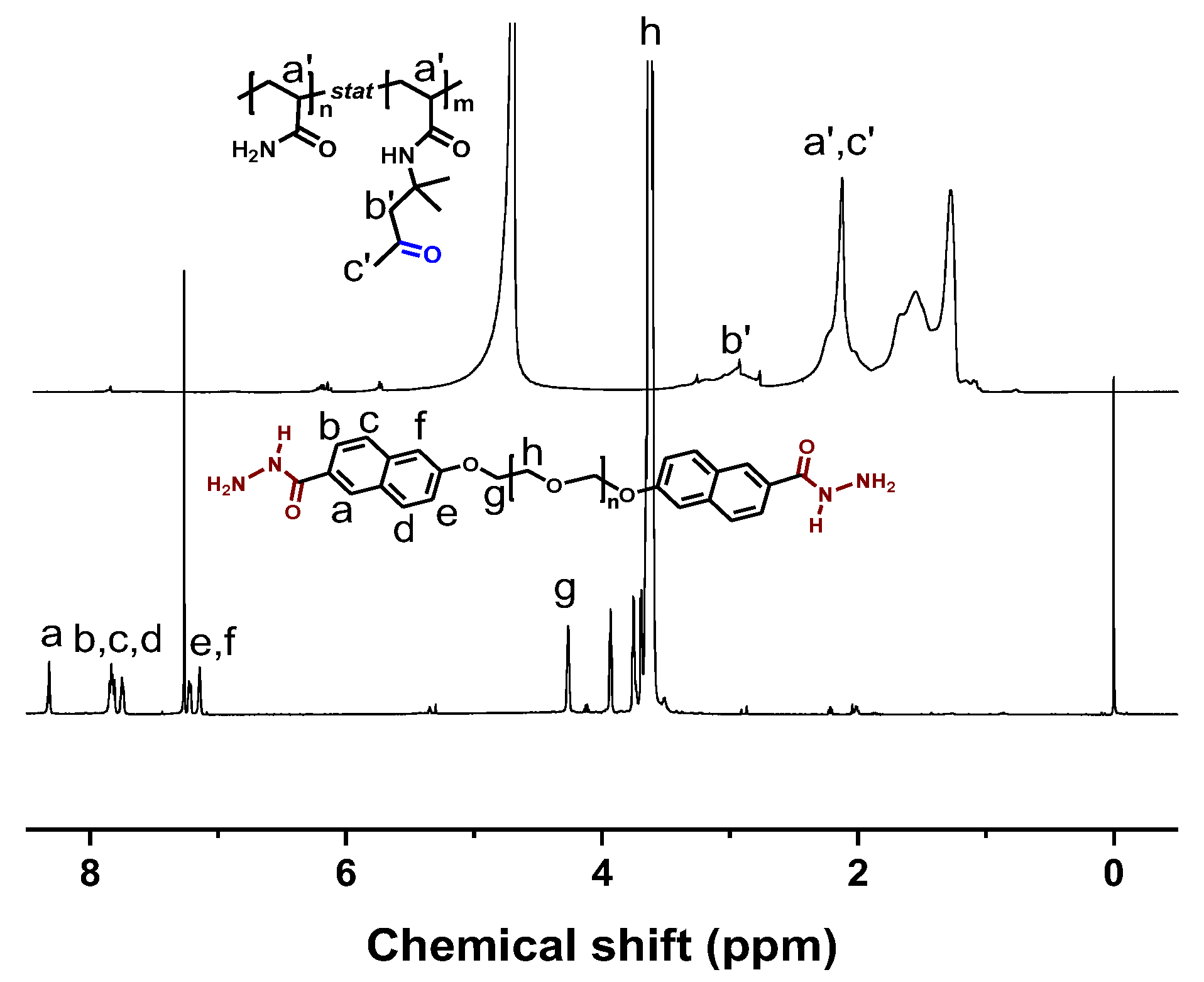 Polymers 11 00490 g001