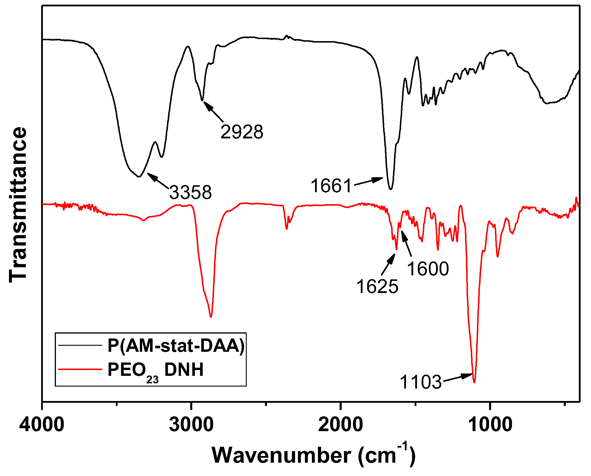 Polymers 11 00490 g002