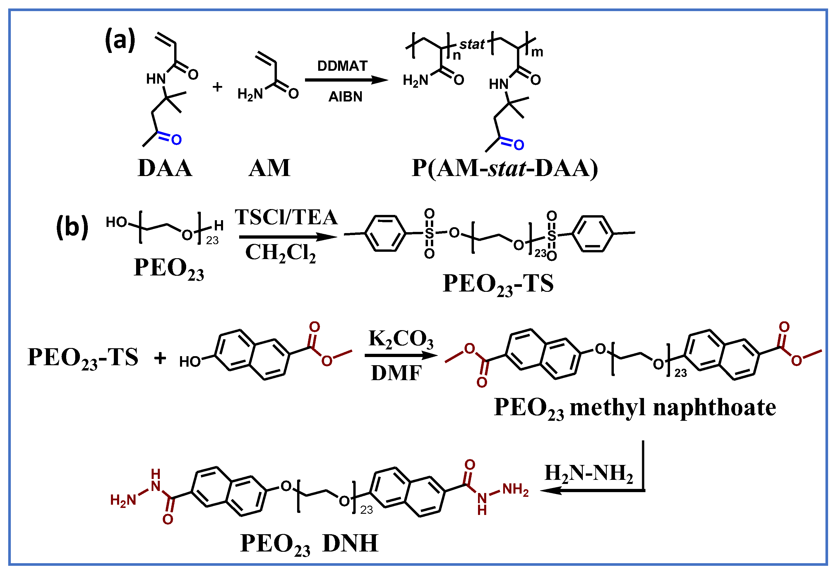 Polymers 11 00490 sch001