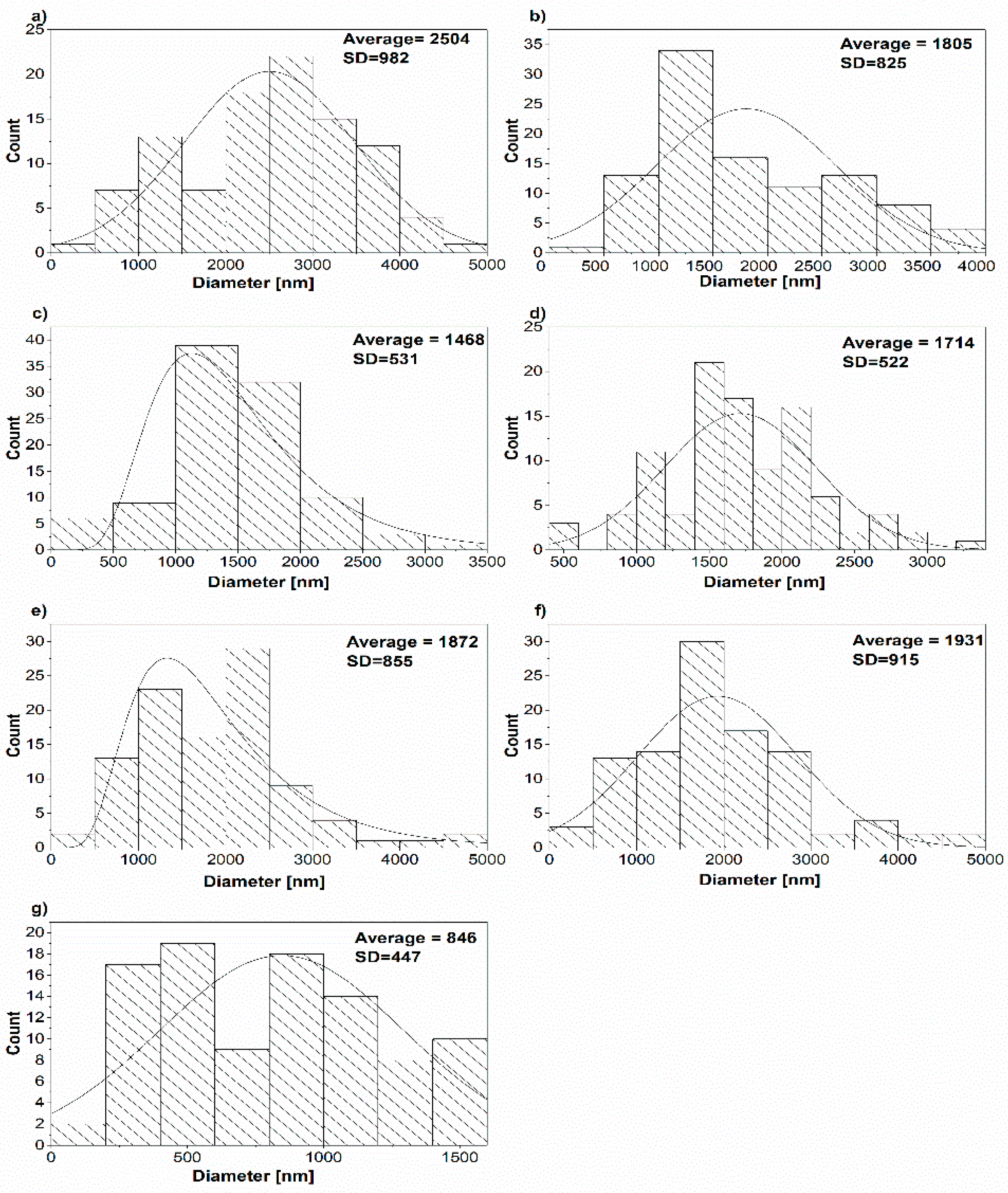Polymers 11 00550 g003