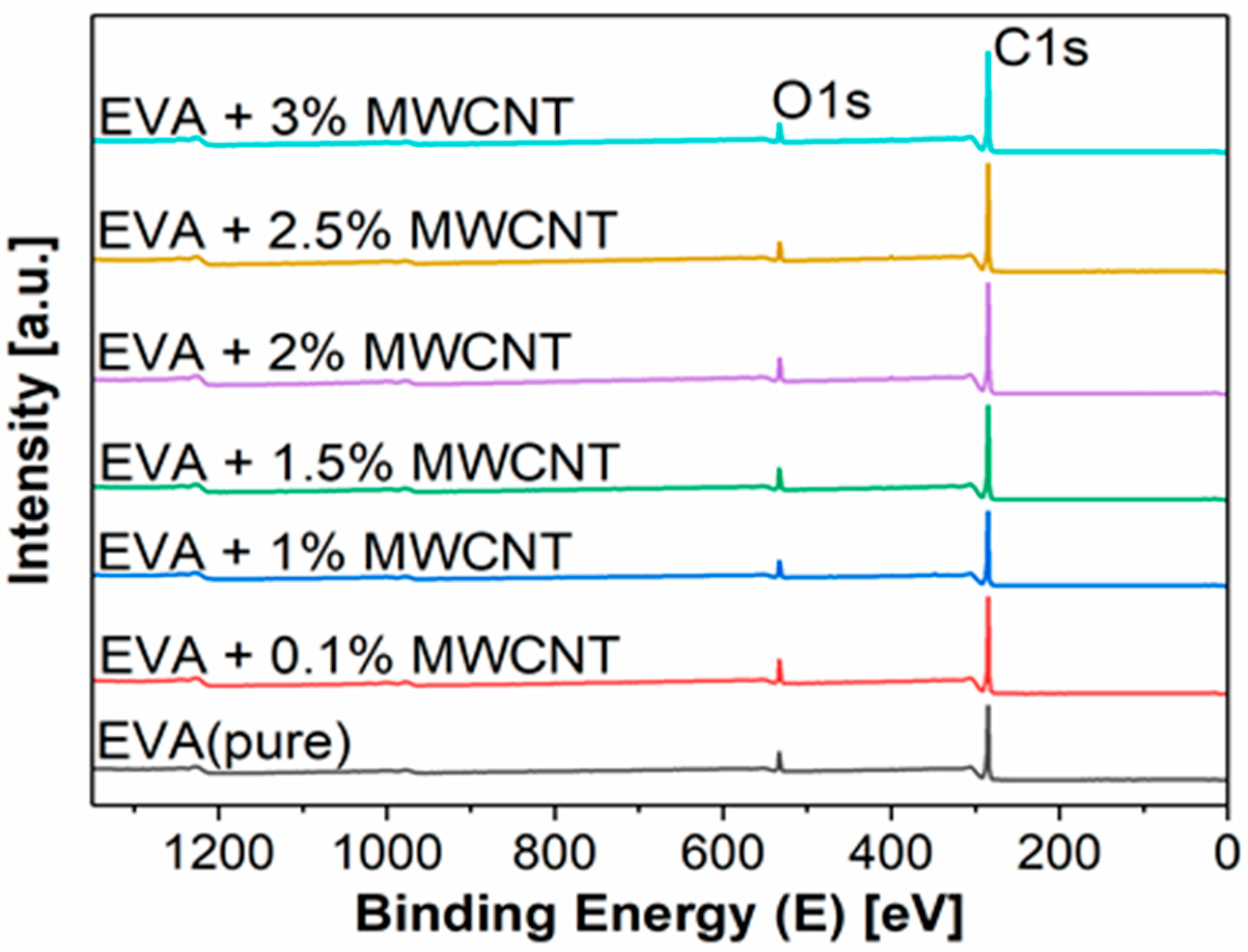 Polymers 11 00550 g006