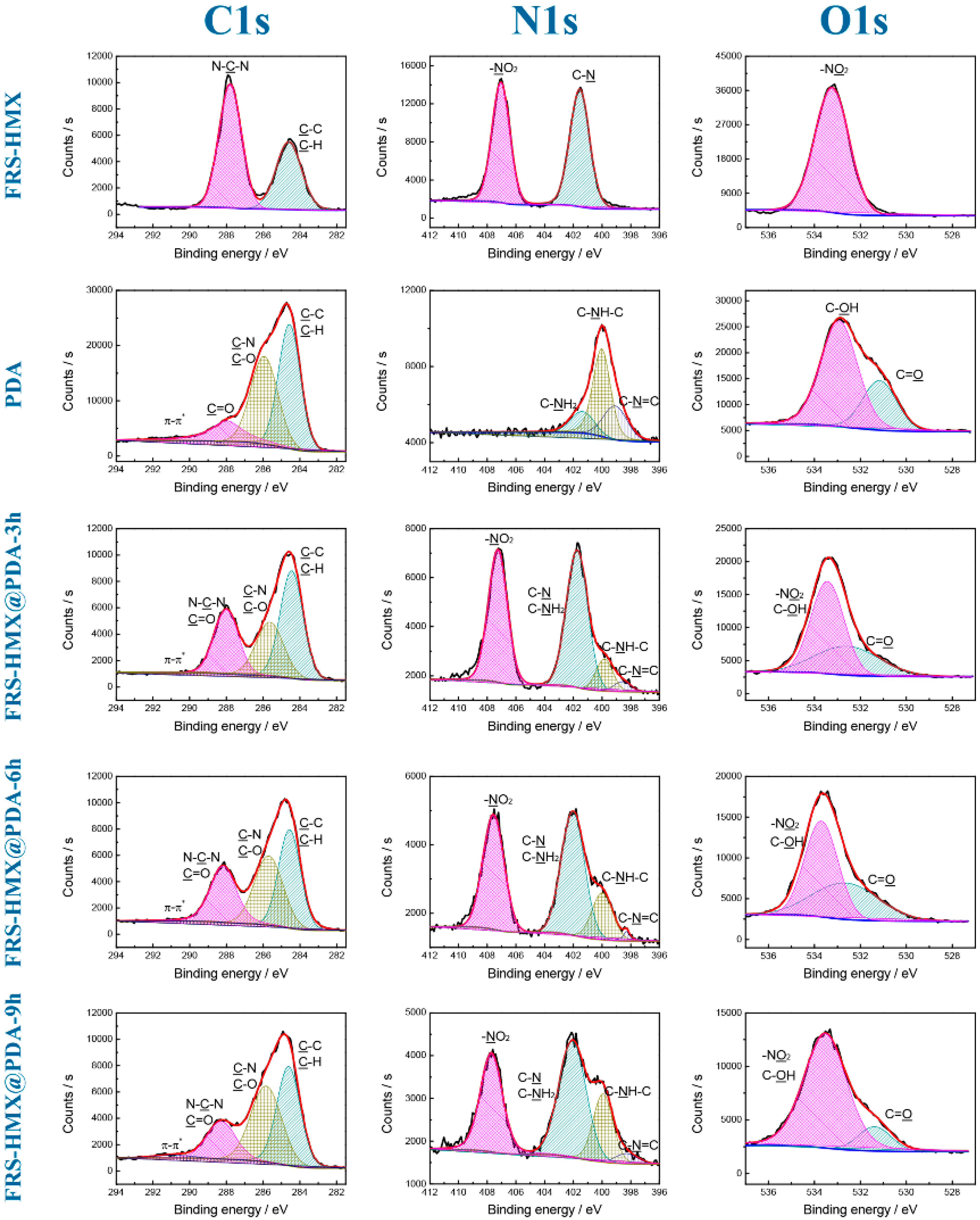 Polymers 11 00568 g003