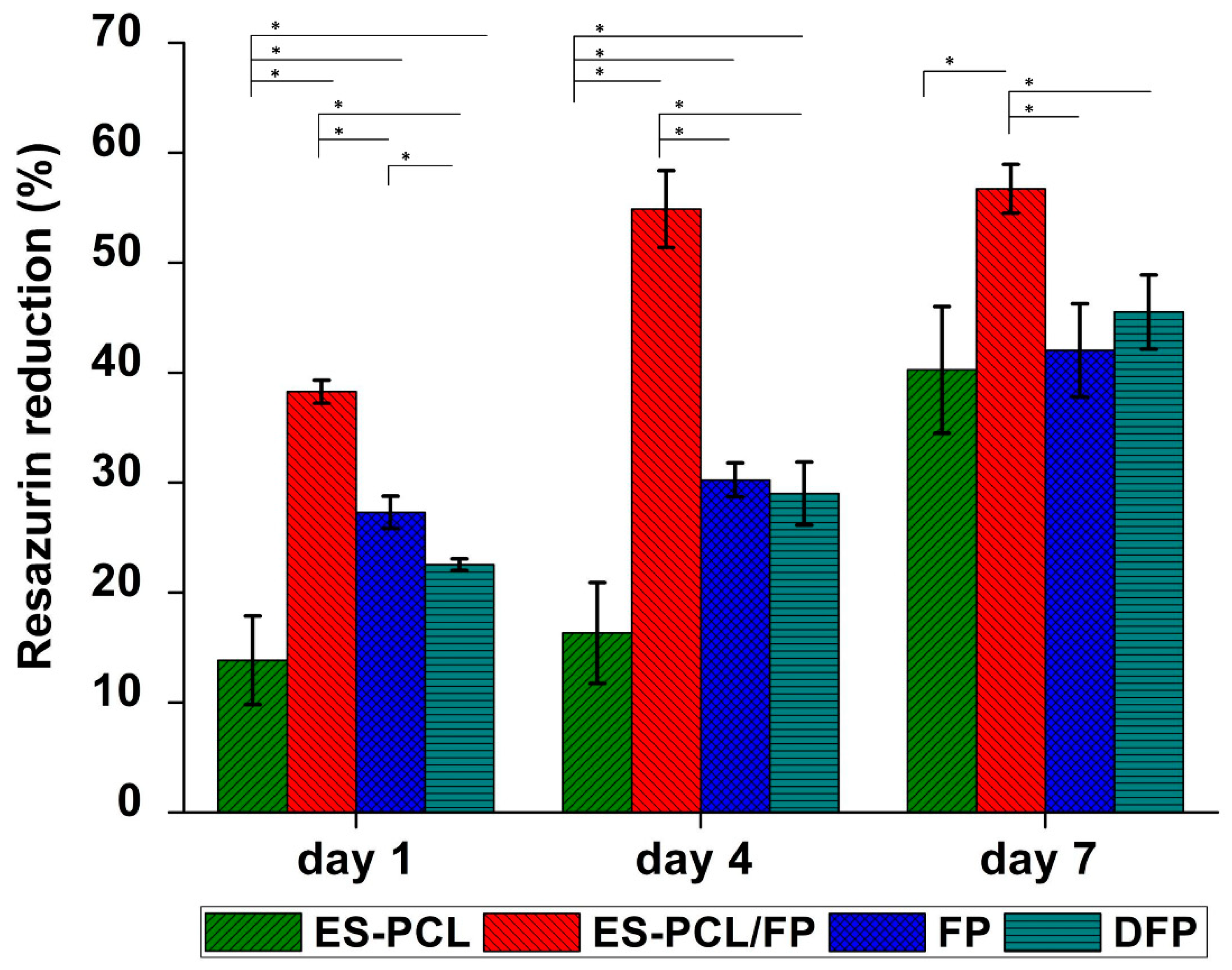 Polymers 11 00650 g004